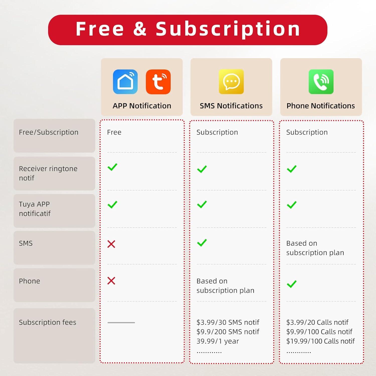 Botón de Llamada Inalámbrico CallToU TY01WH para Ancianos