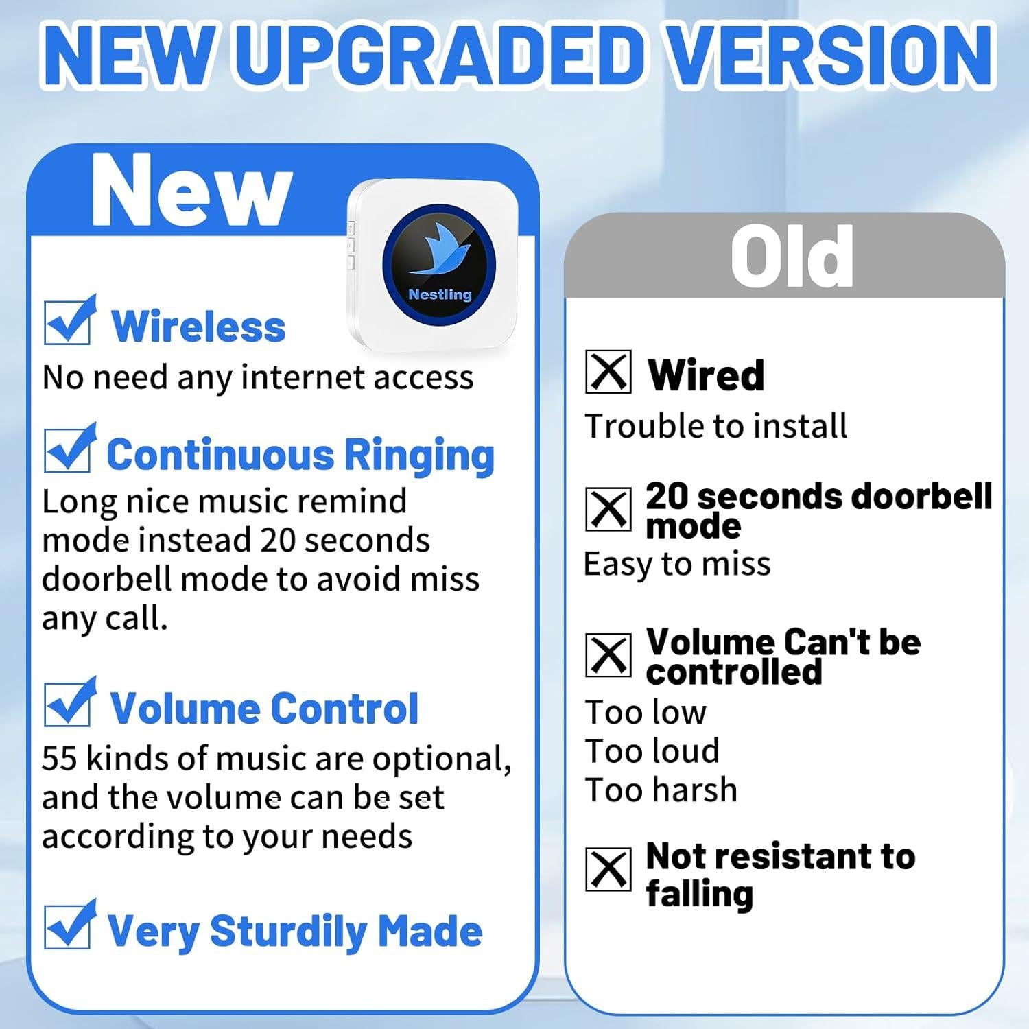 Sistema de Alerta Inalámbrico Nestling para Cuidadores - Botón SOS