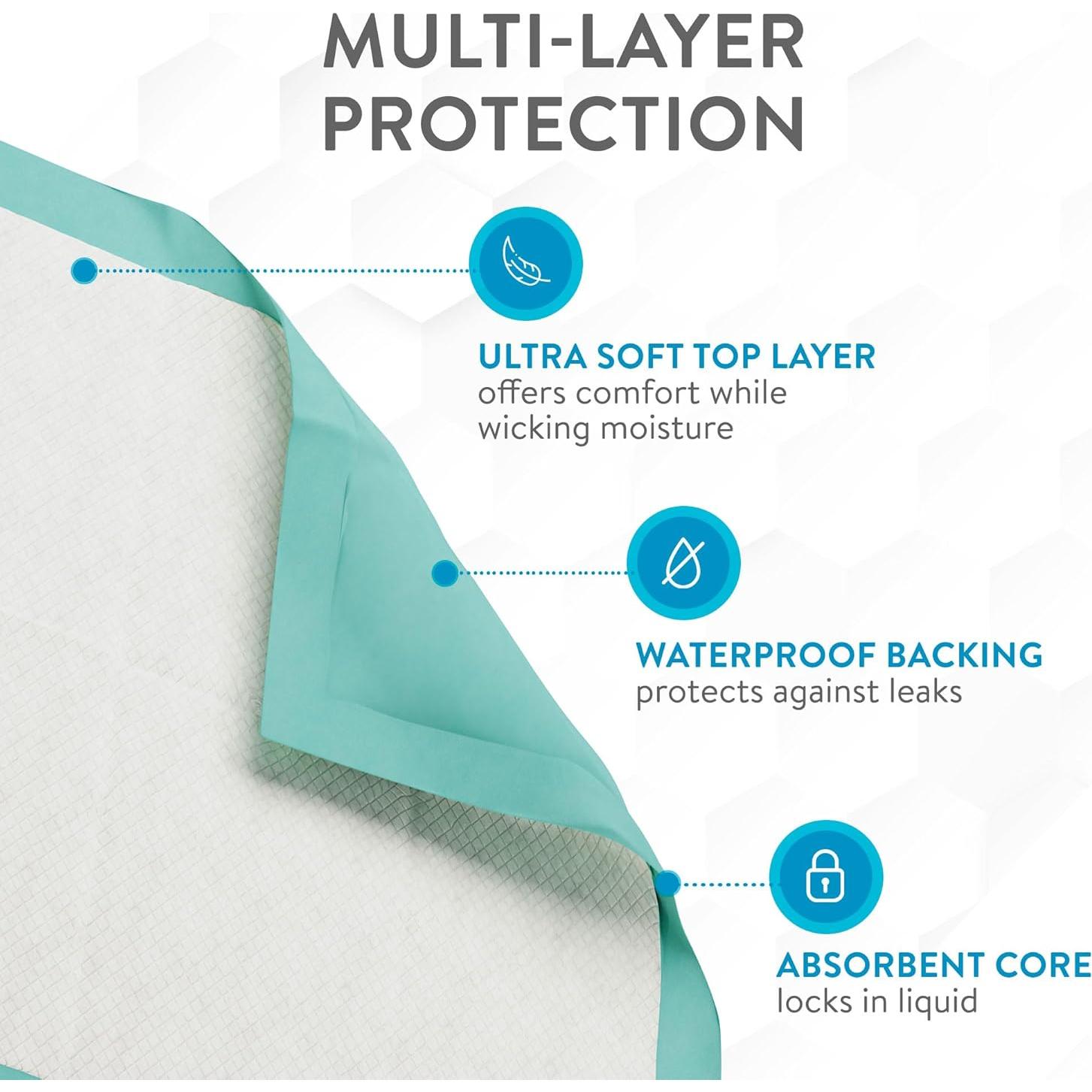 Almohadillas Desechables Inspire Extra Grande 91x91 cm 50 Unidades