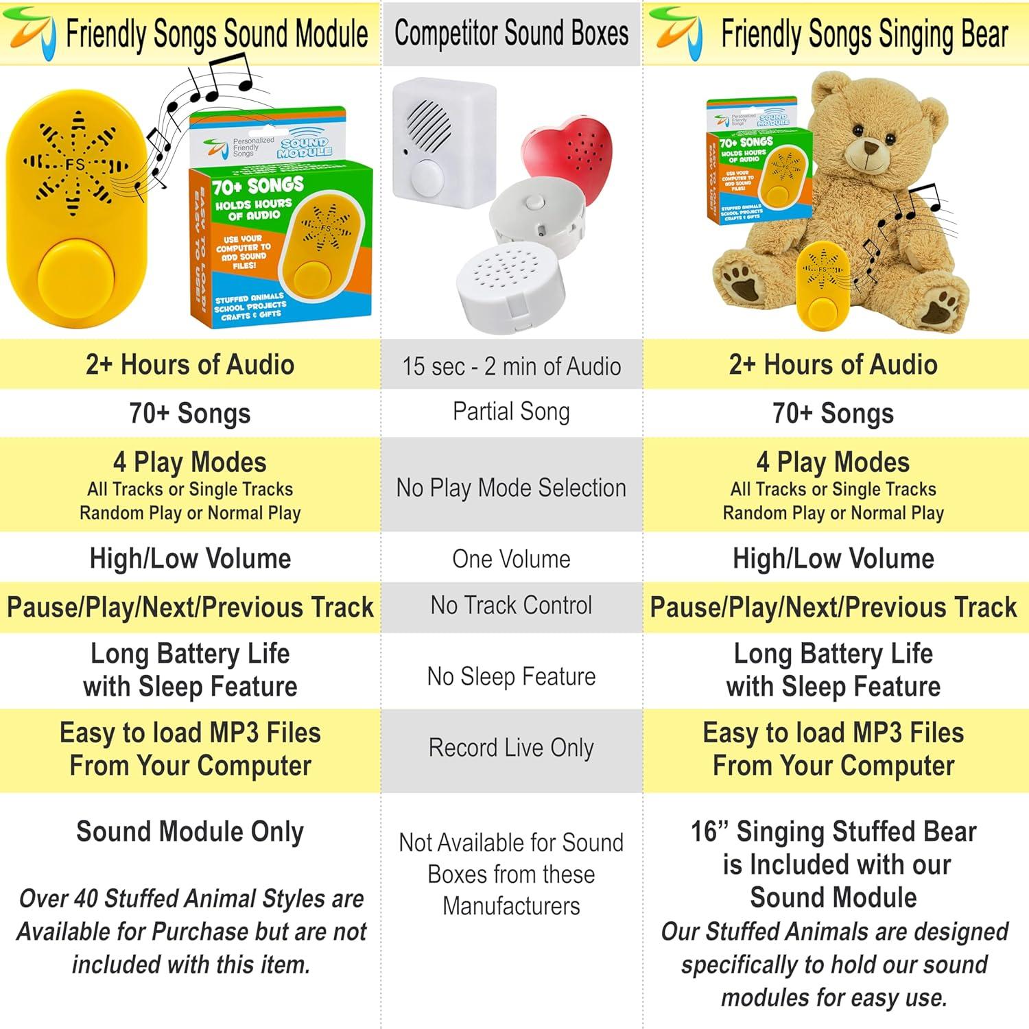 Módulo de Sonido Friendly Songs para Animales de Peluche - 2 Horas