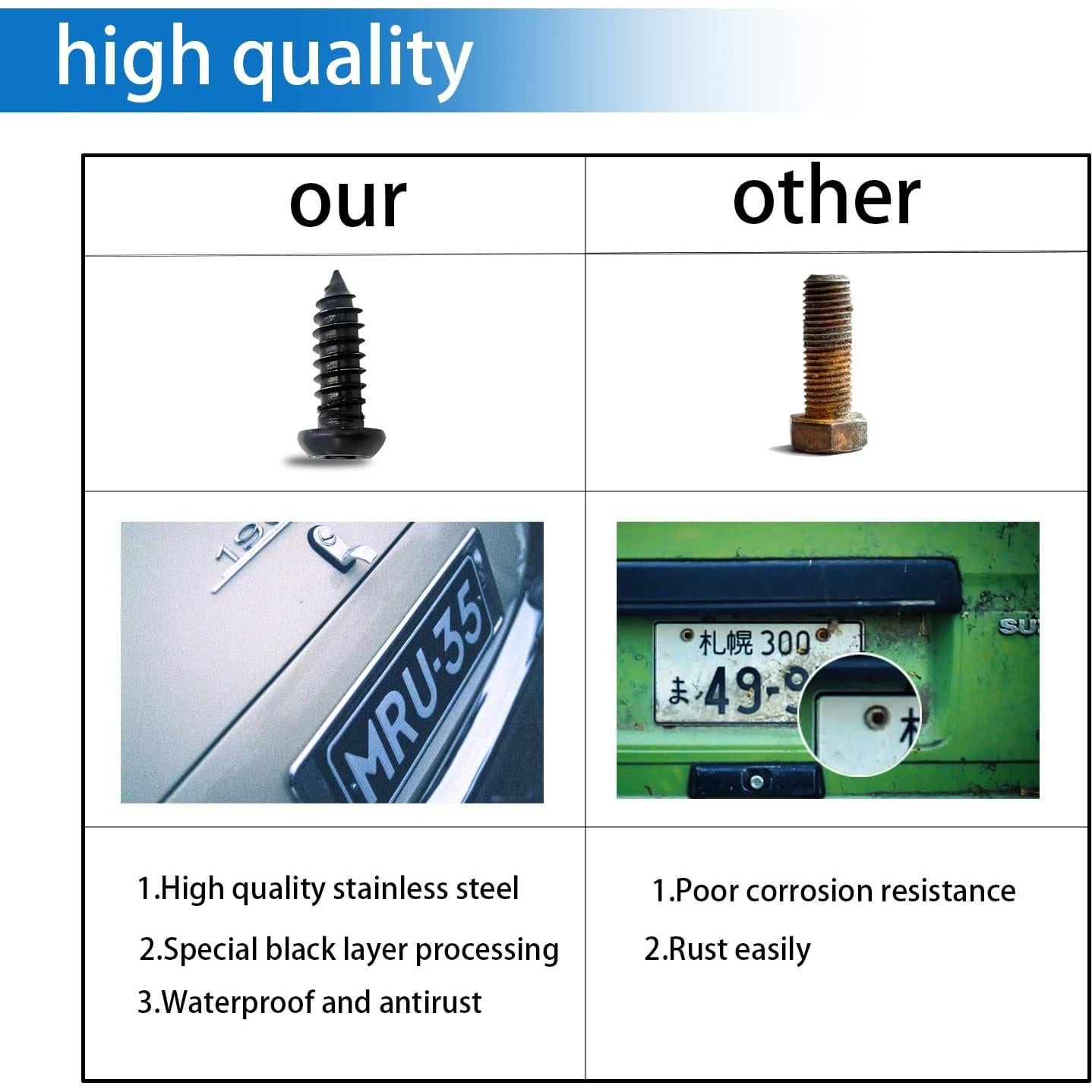Tornillos Antirrobo QKWL para Placas de Matrícula - Acero Inoxidable