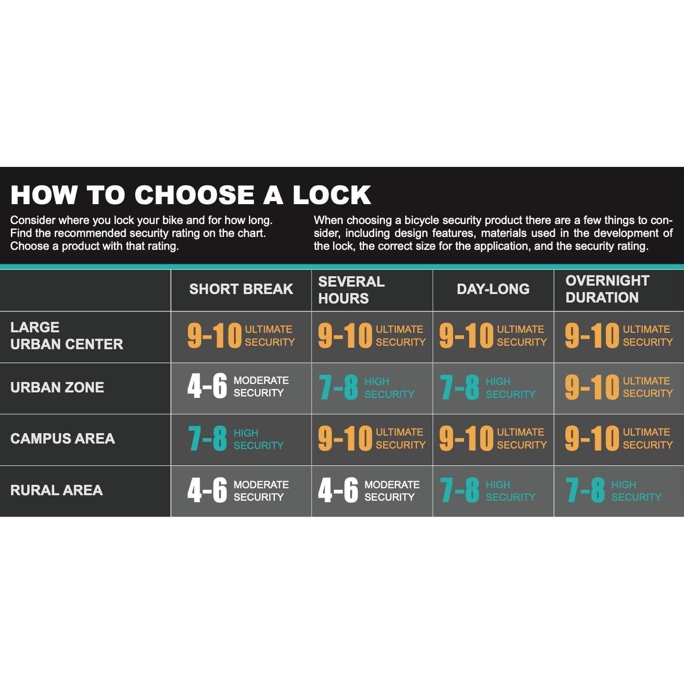 Candado U Via Velo con Cable de 1.22m y 3 Llaves - Alta Resistencia