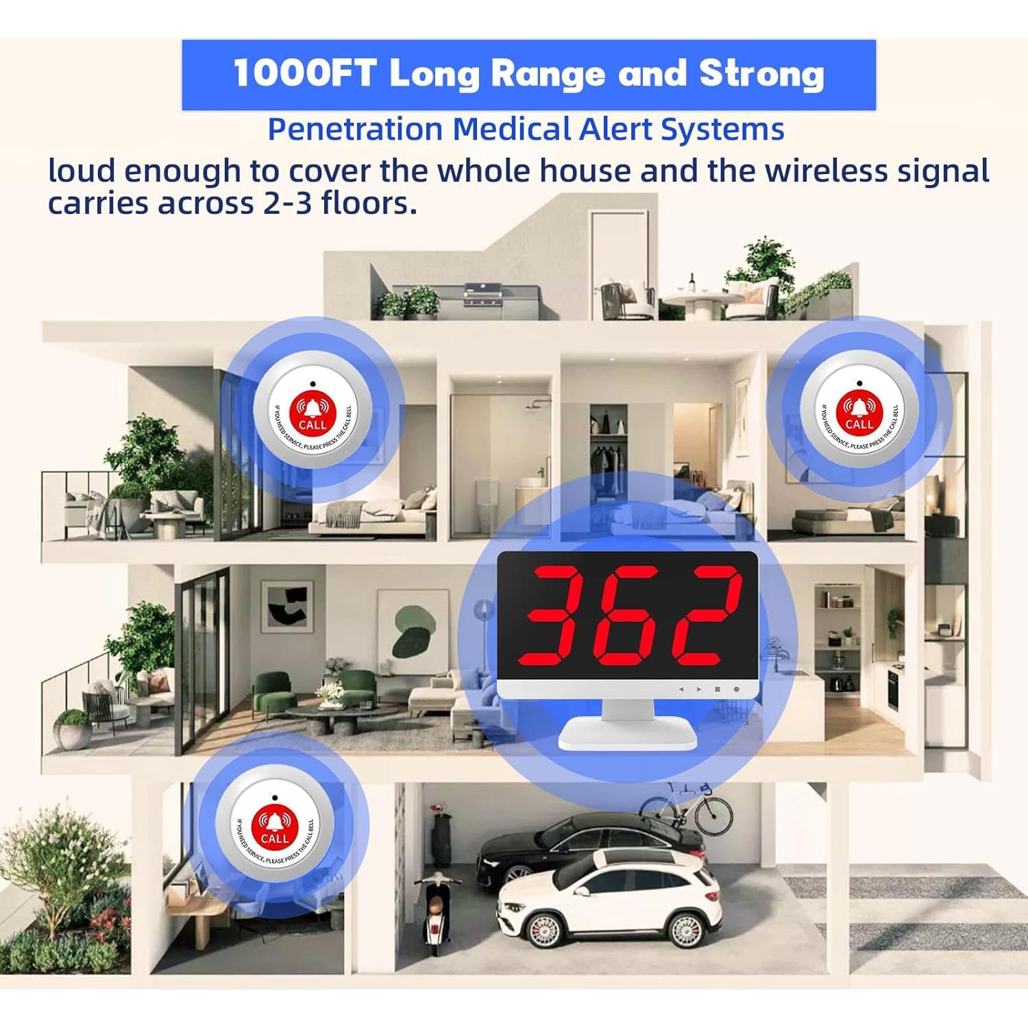 Sistema de Llamada Inalámbrico SavvyMate con 15 Botones de Alerta