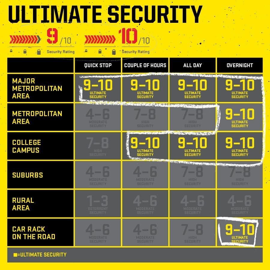 Candado de cadena Kryptonite New York 1210, 1m, alta seguridad