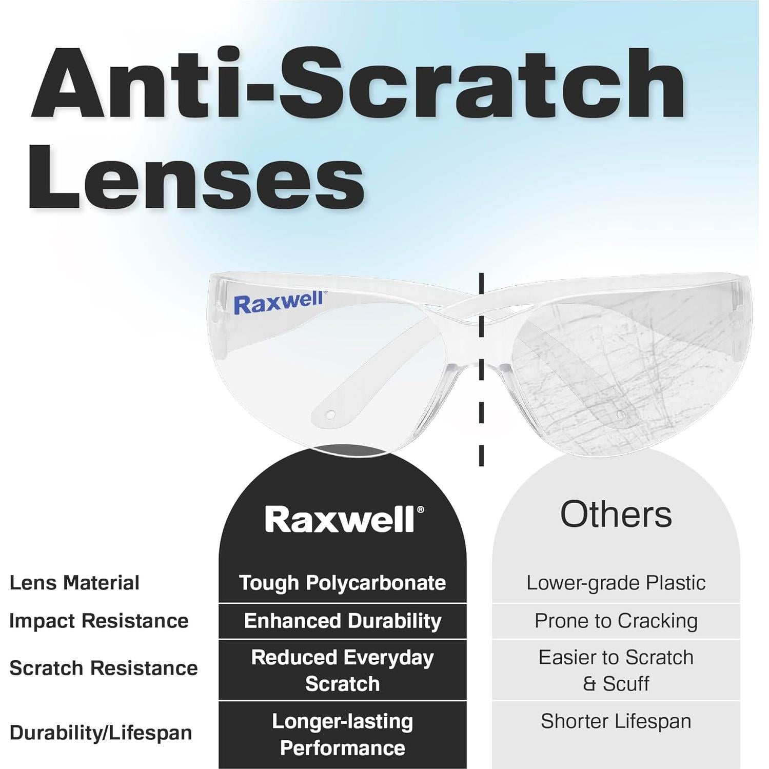 Gafas de Seguridad Raxwell Clear ANSI Z87.1 Paquete de 12