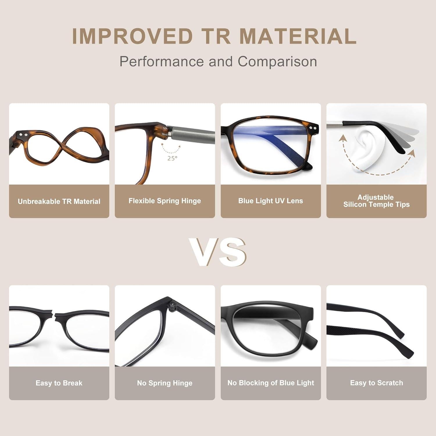 Gafas de Lectura Deportivas TR90 con Bloqueo Luz Azul - 2 Pares