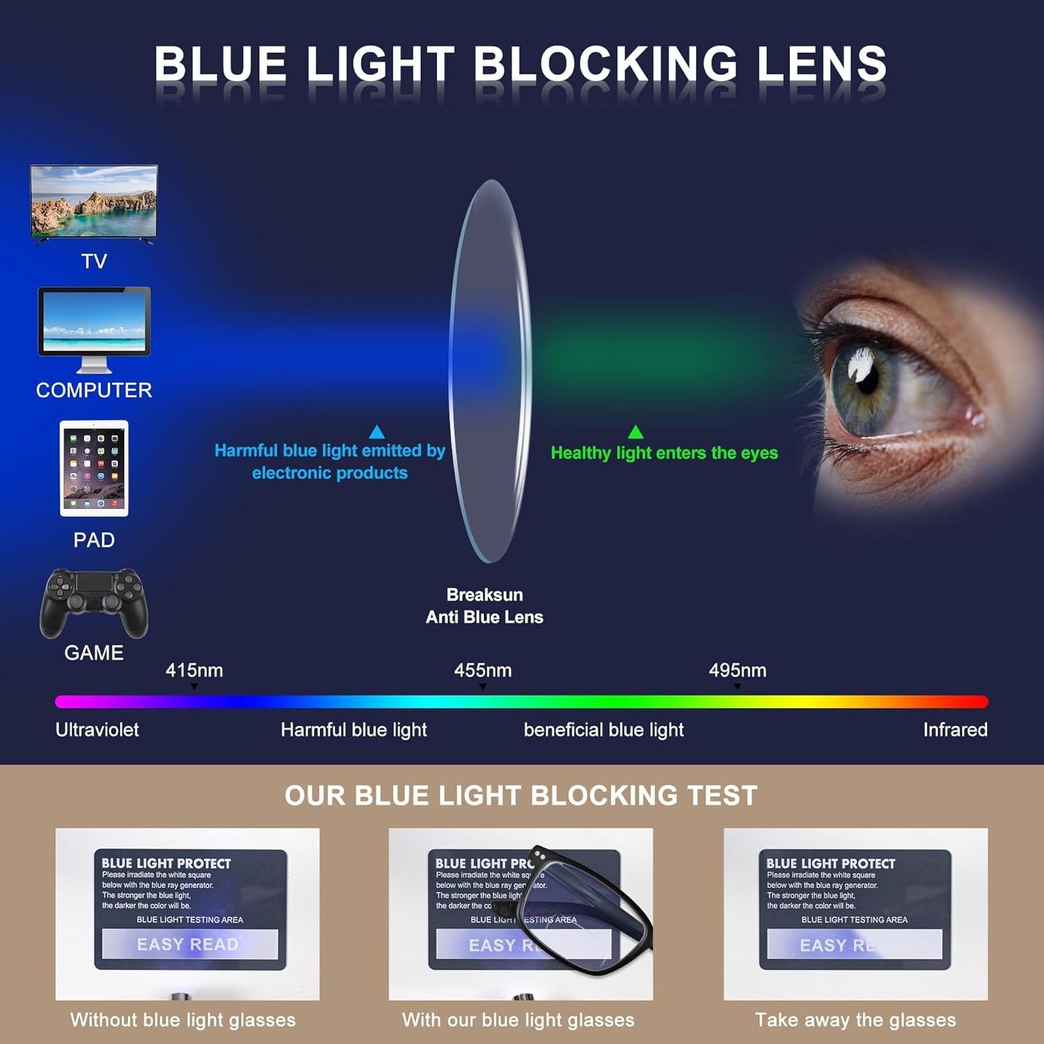 Gafas de Lectura Deportivas EASY READ 2 Pares con Bloqueo Luz Azul