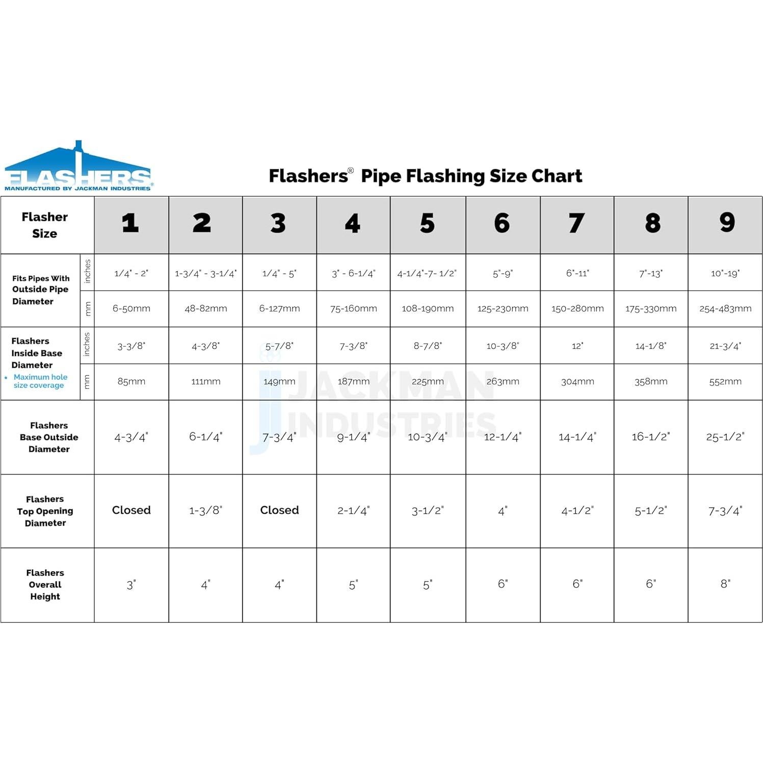 Bota de Tubería Flexible Flashers #8 Silicona 0.84 kg