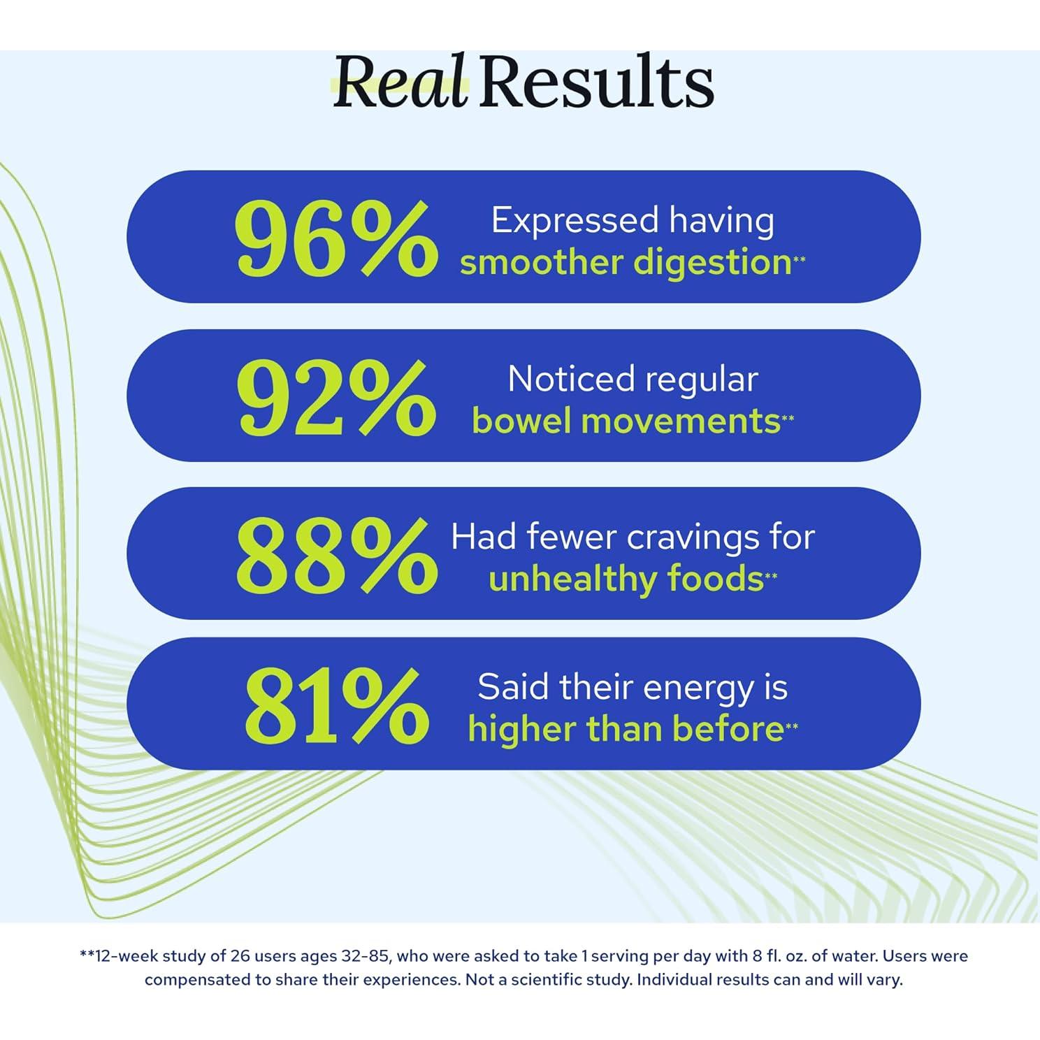 Probioticos Bio Complete 3 Gundry MD 30 Días Salud Digestiva