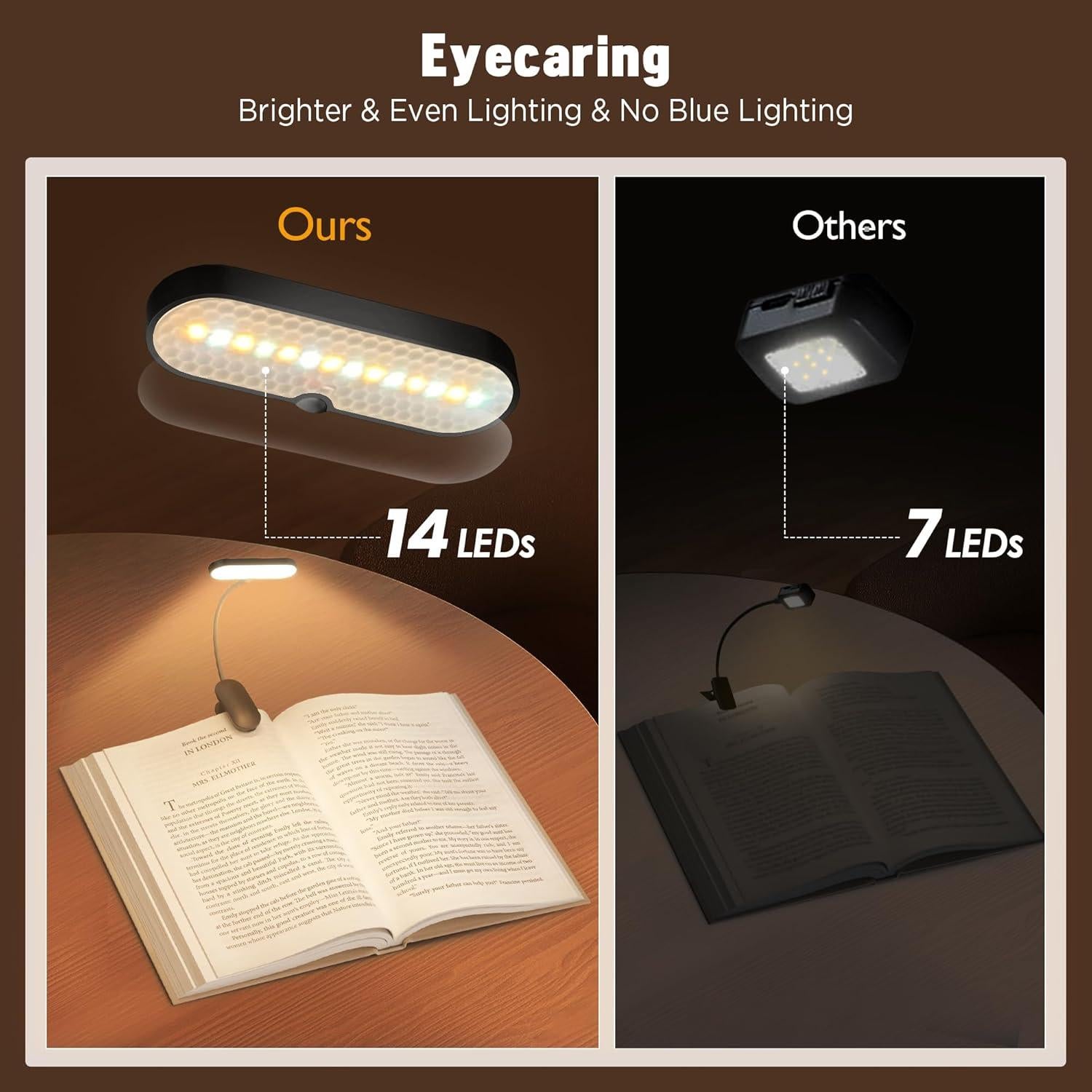 Luz de libro recargable YOLLBER BL-T01 14 LEDs 3 modos