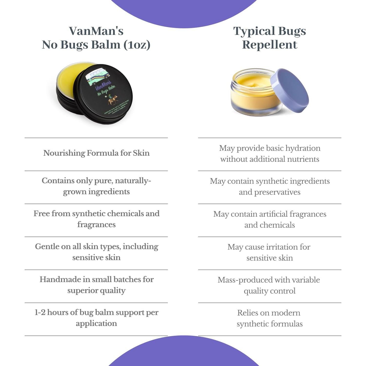 Bálsamo Repelente de Insectos Vanman's 28.35 g Natural