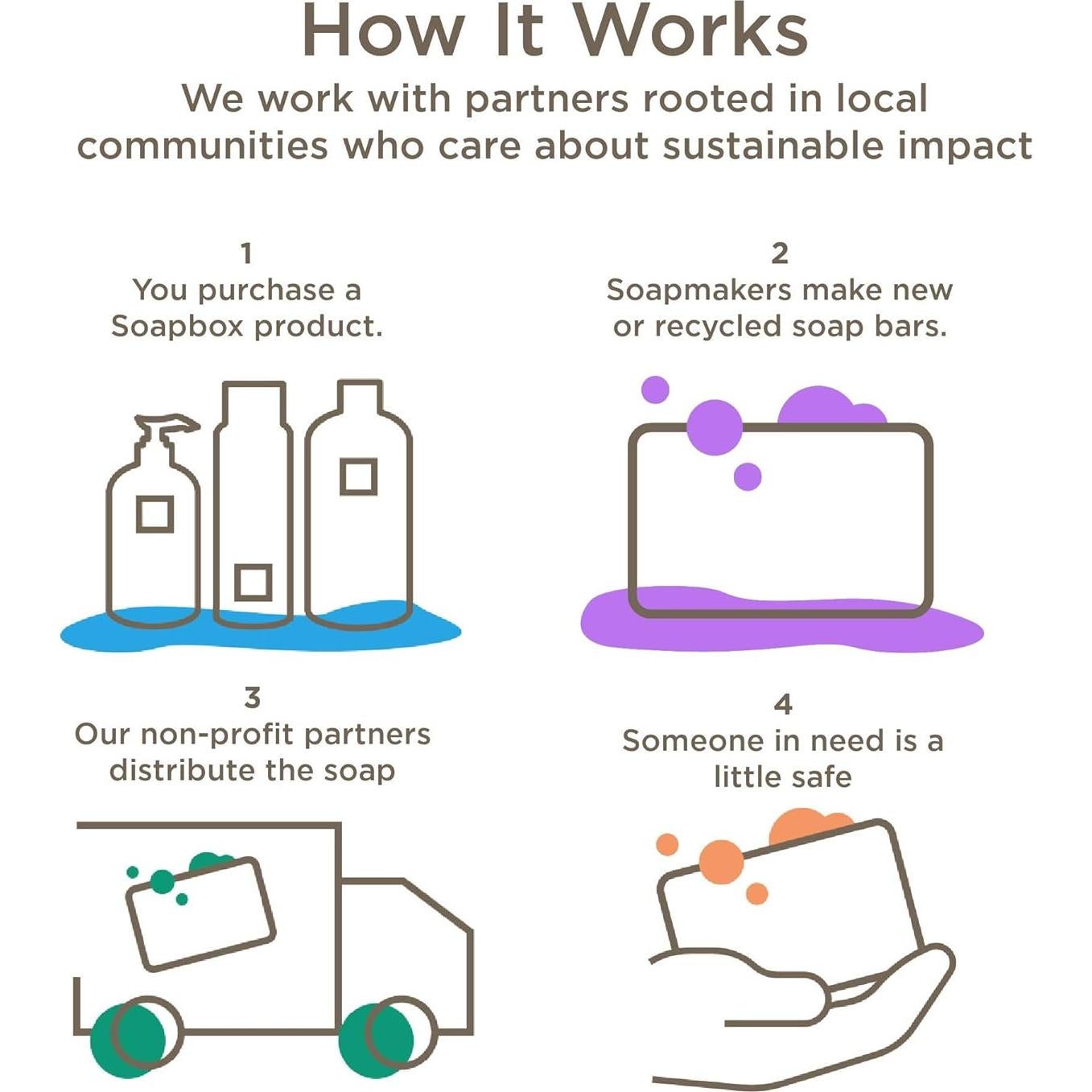 Mascarilla para Cabello Soapbox 340ml - Acondicionador Árbol de Té