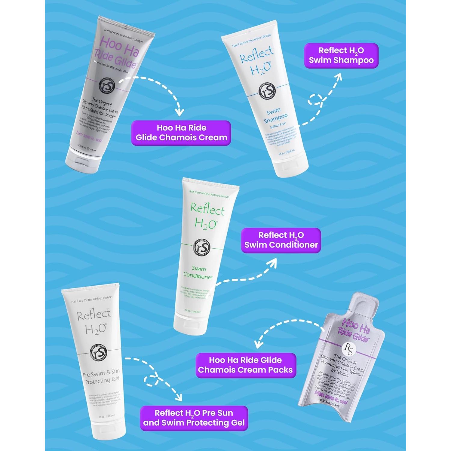 Crema Anti Rozaduras Reflect Sports 240ml para Mujeres y Hombres