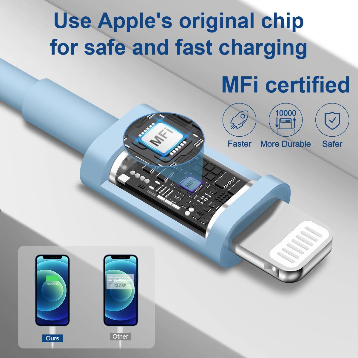 Cable de Carga Rápida USB-C a Lightning ROMITAZ 2m - Paquete de 2