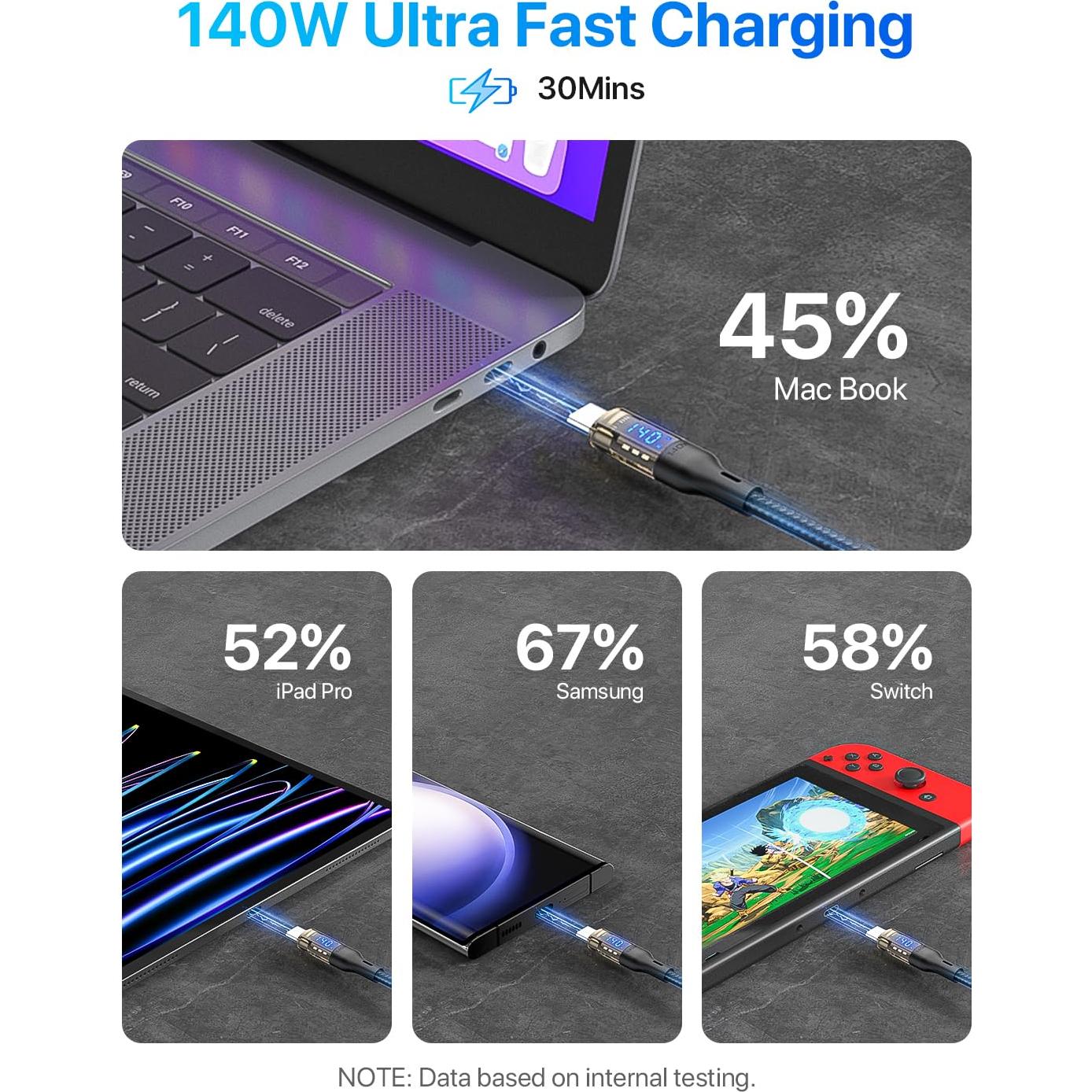 Cable USB C a USB C SooPii 240W 1.22m con Pantalla LED Negro