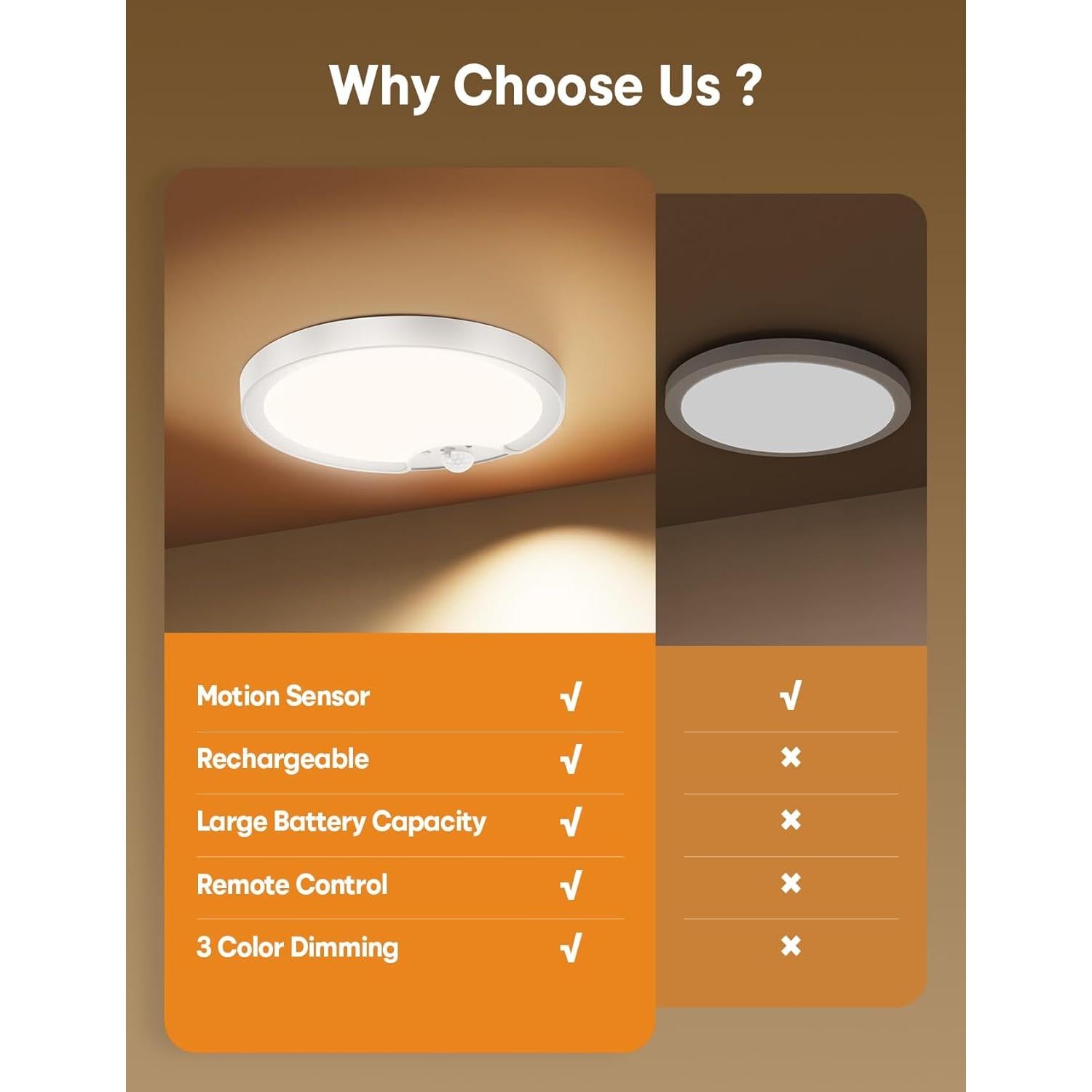 Luz de Techo LED Recargable Fizrice con Sensor de Movimiento