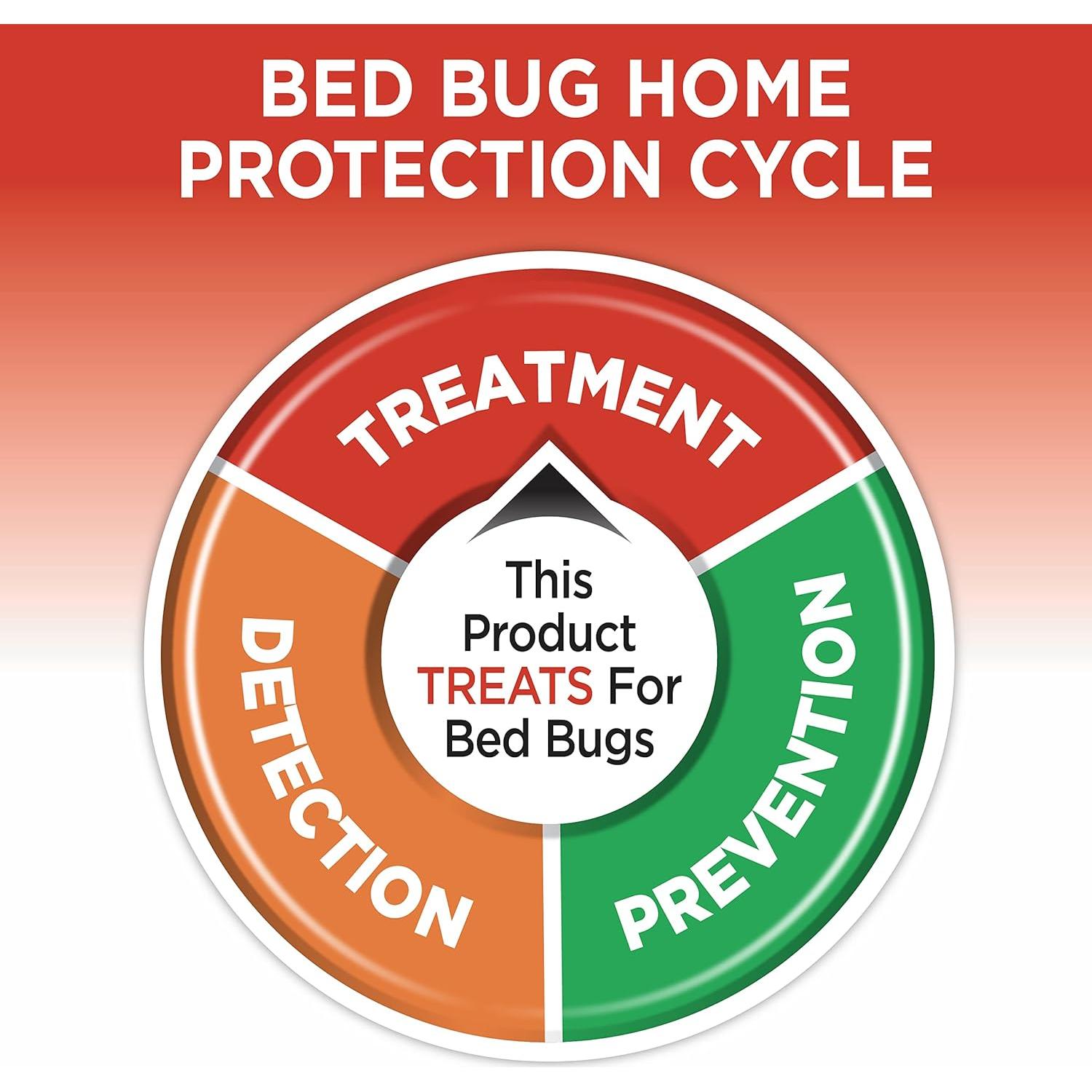 Niebla Insecticida Hot Shot 2 Onzas - Control Chinches y Pulgas