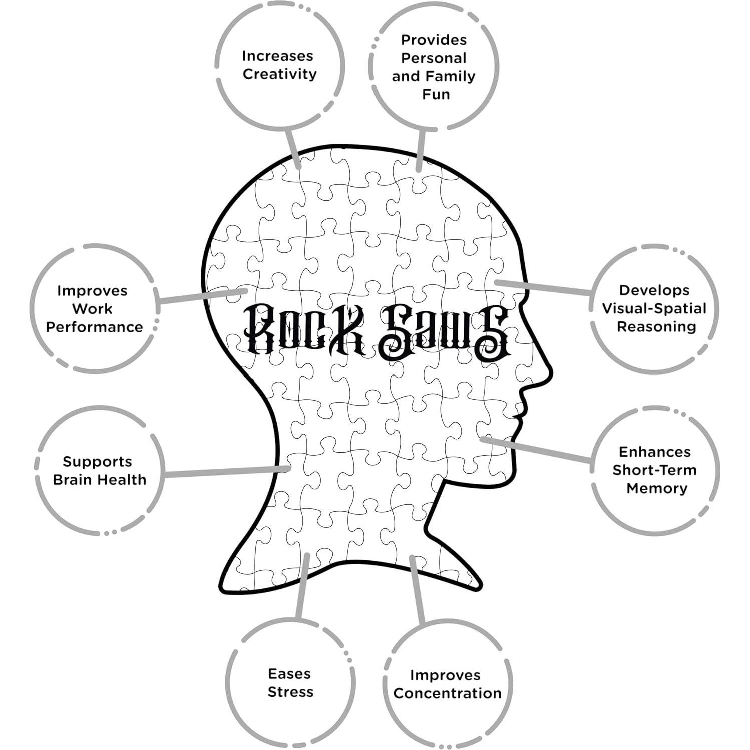 Rompecabezas 500 Piezas RockSaws Iron Maiden El Número de la Bestia