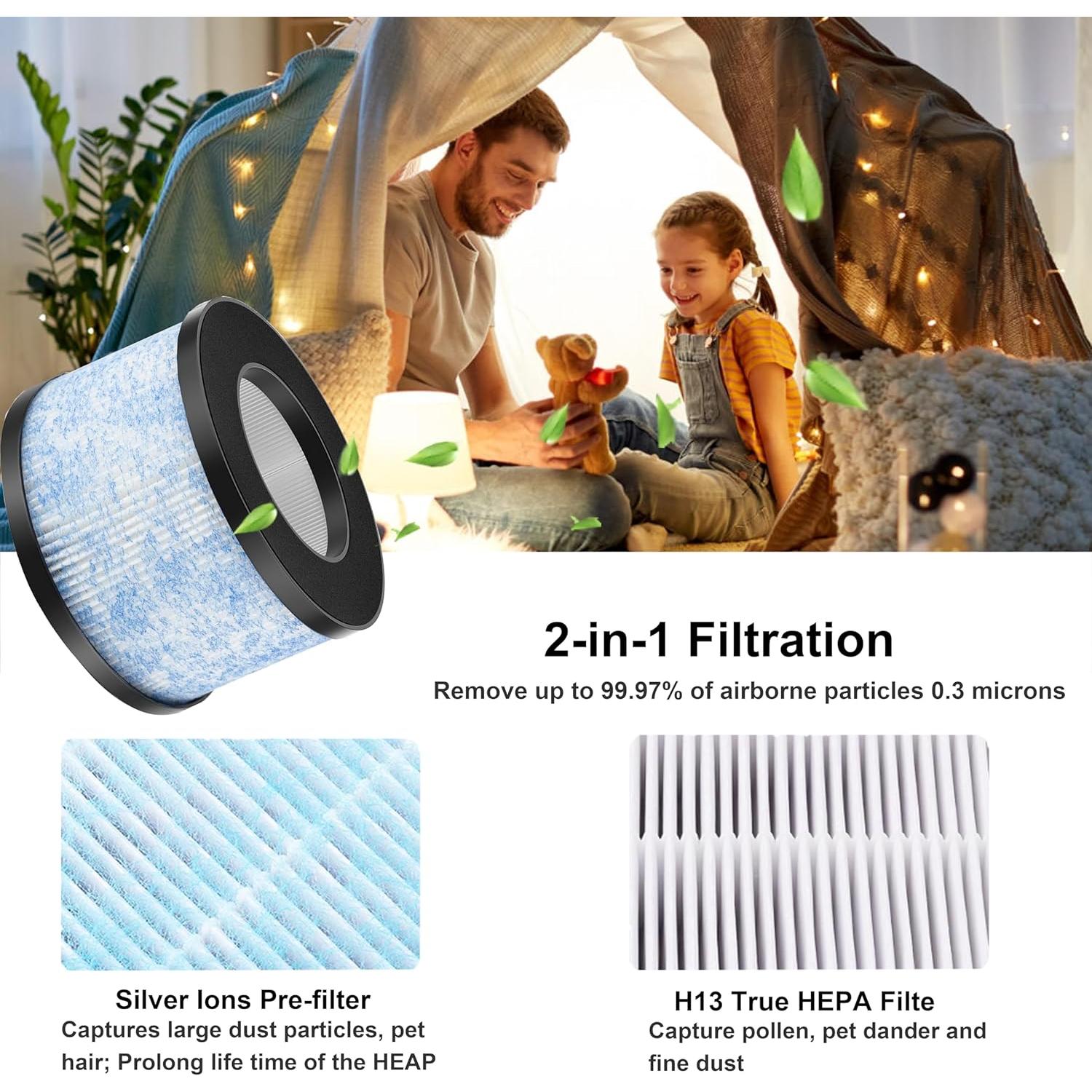 Paquete de 2 Filtros H13 True HEPA Skydiras MA-01CW para Miko Ibuki C102