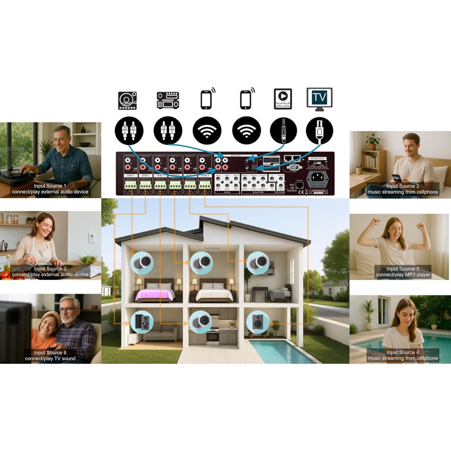 Amplificador Multi-Room Soundavo WS66i - 6 Fuentes, 6 Zonas