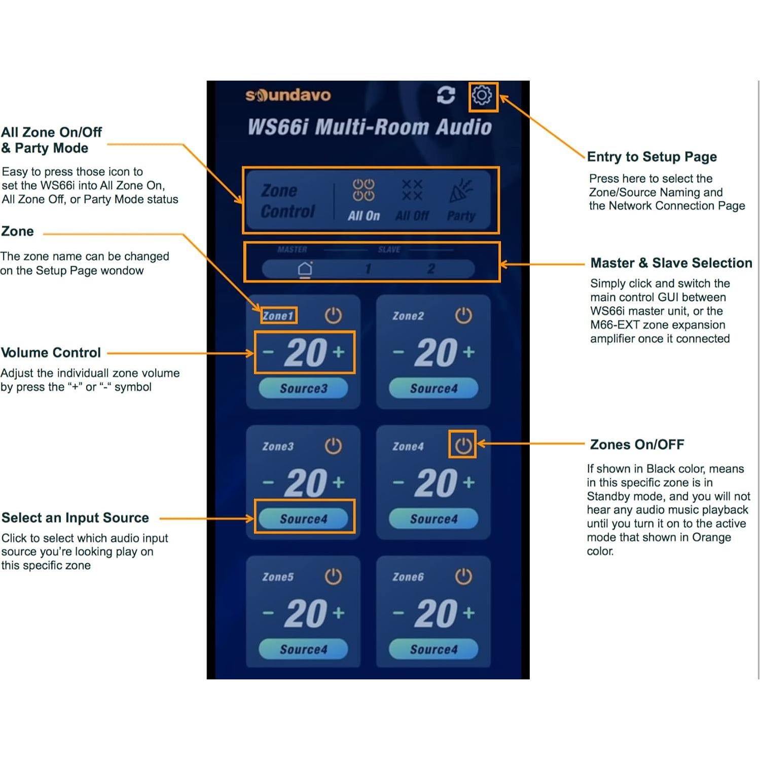 Amplificador Multi-Room Soundavo WS66i - 6 Fuentes, 6 Zonas