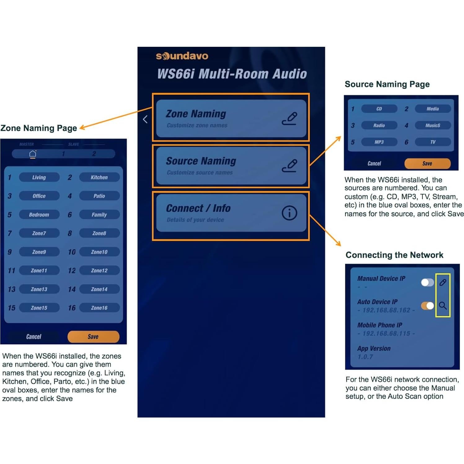 Amplificador Multi-Room Soundavo WS66i - 6 Fuentes, 6 Zonas