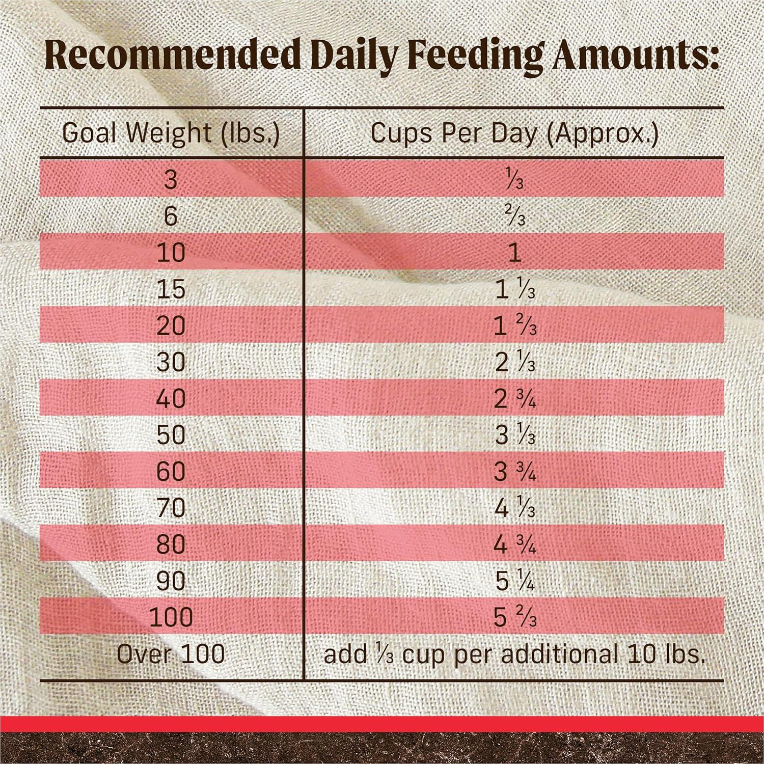 Comida Seca para Perros Adultos Merrick 1.81 kg - Sin Granos