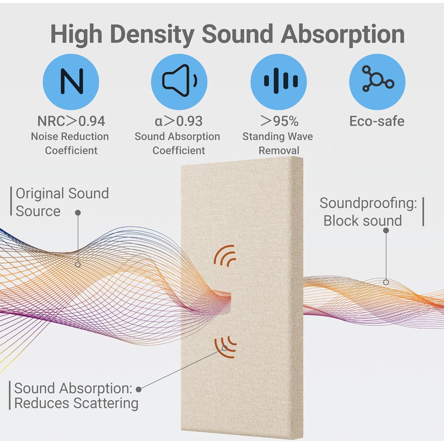 Paquete de 4 Paneles Acústicos Autoadhesivos 60.96x30.48 cm Beige Cocoa