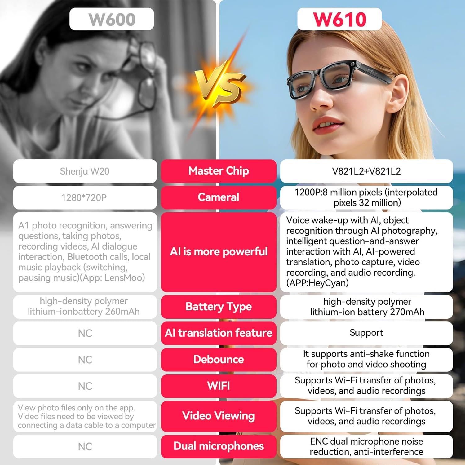 Gafas Inteligentes KLSYQ W610 con Cámara 32 MP y AI