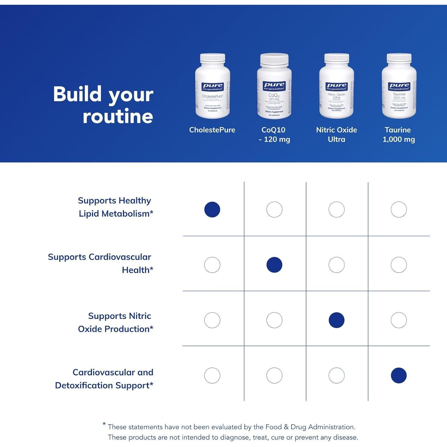 Suplemento CholestePure Pure Encapsulations 90 Cápsulas