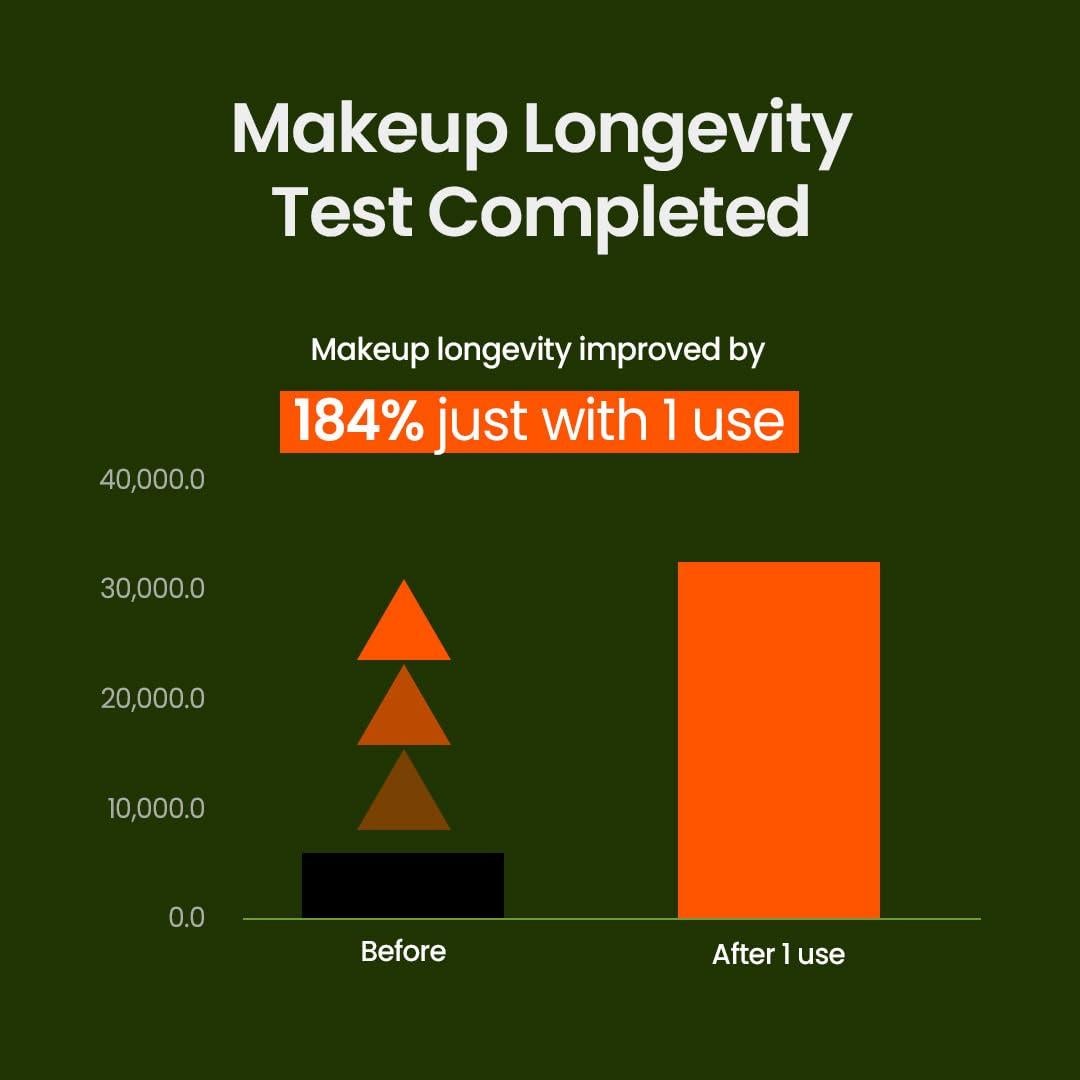 Gel Exfoliante Suave Beplain 120ml - Leche de Frijol Mungo