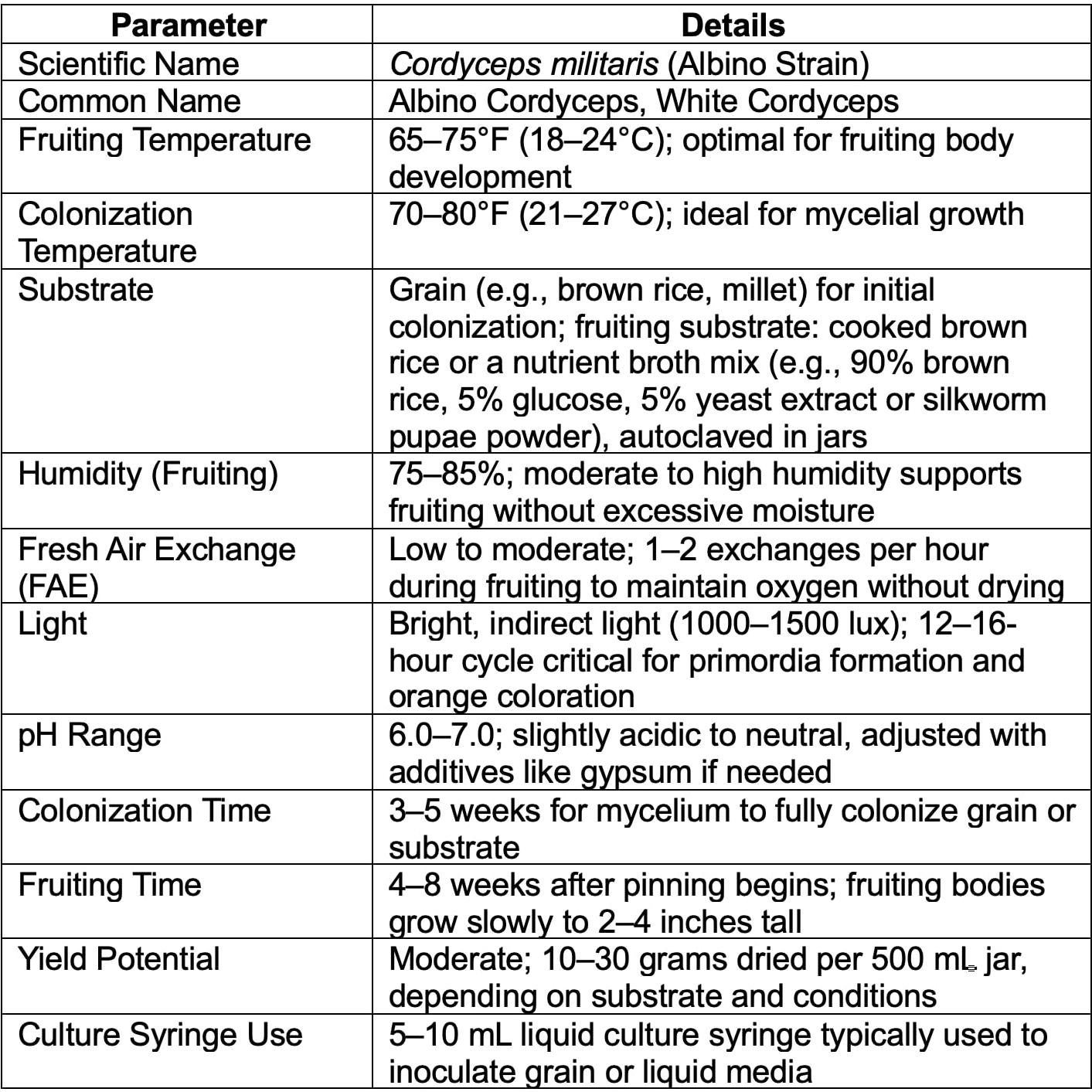 Cultivo Líquido de Cordyceps Albino Spawn 20mL 100% Limpio