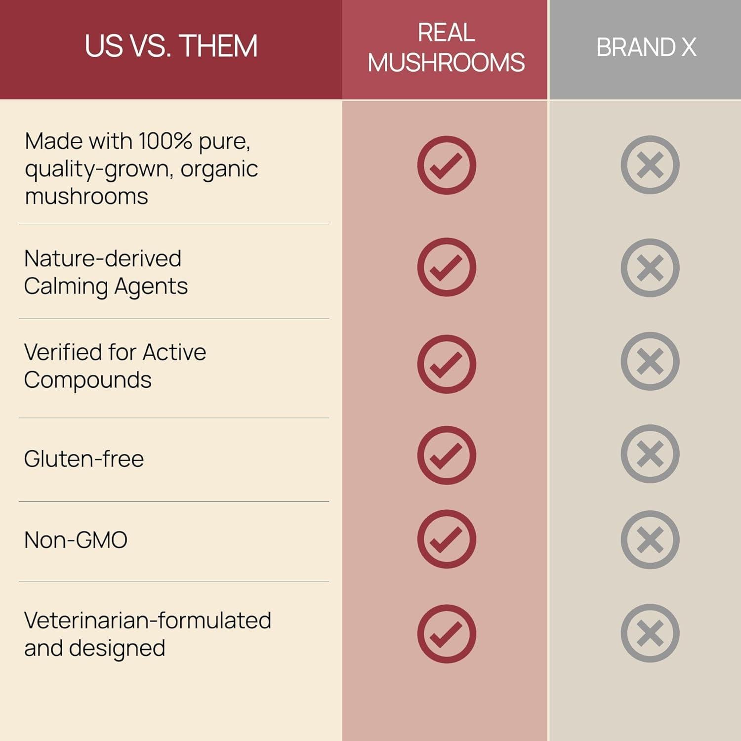 Masticables Calmantes Real Mushrooms para Perros y Gatos - 240g