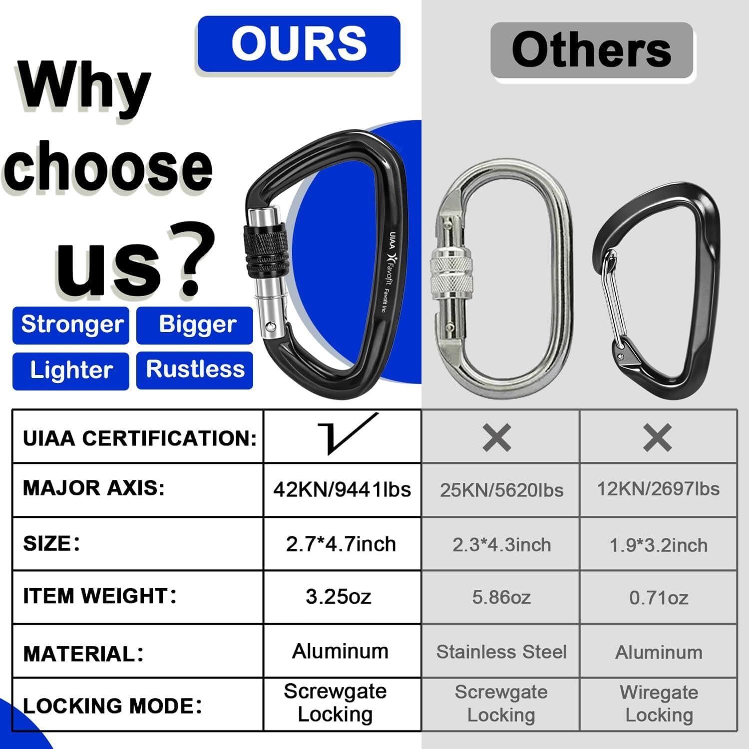 Mosquetón de Escalada Favofit F002 42KN Bloqueo Automático