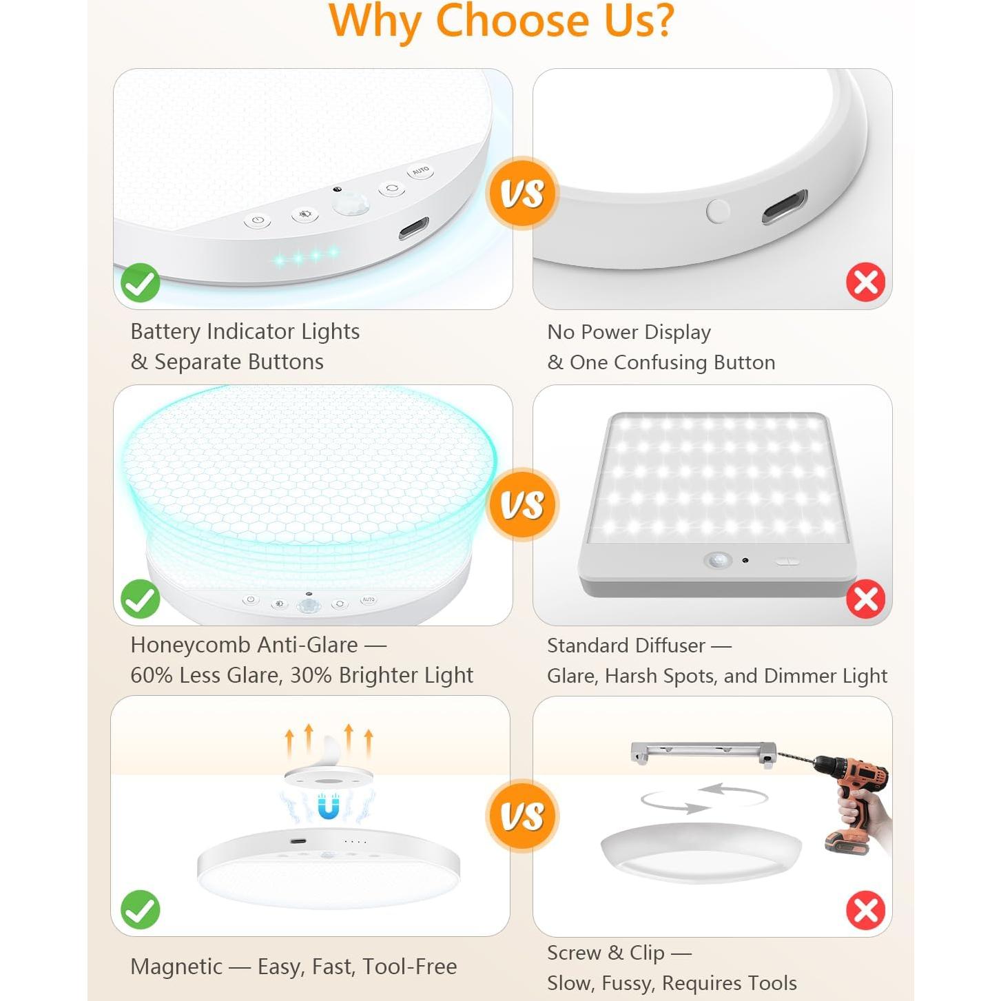 Luz de Techo Recargable ShunFSC 6W con Sensor de Movimiento