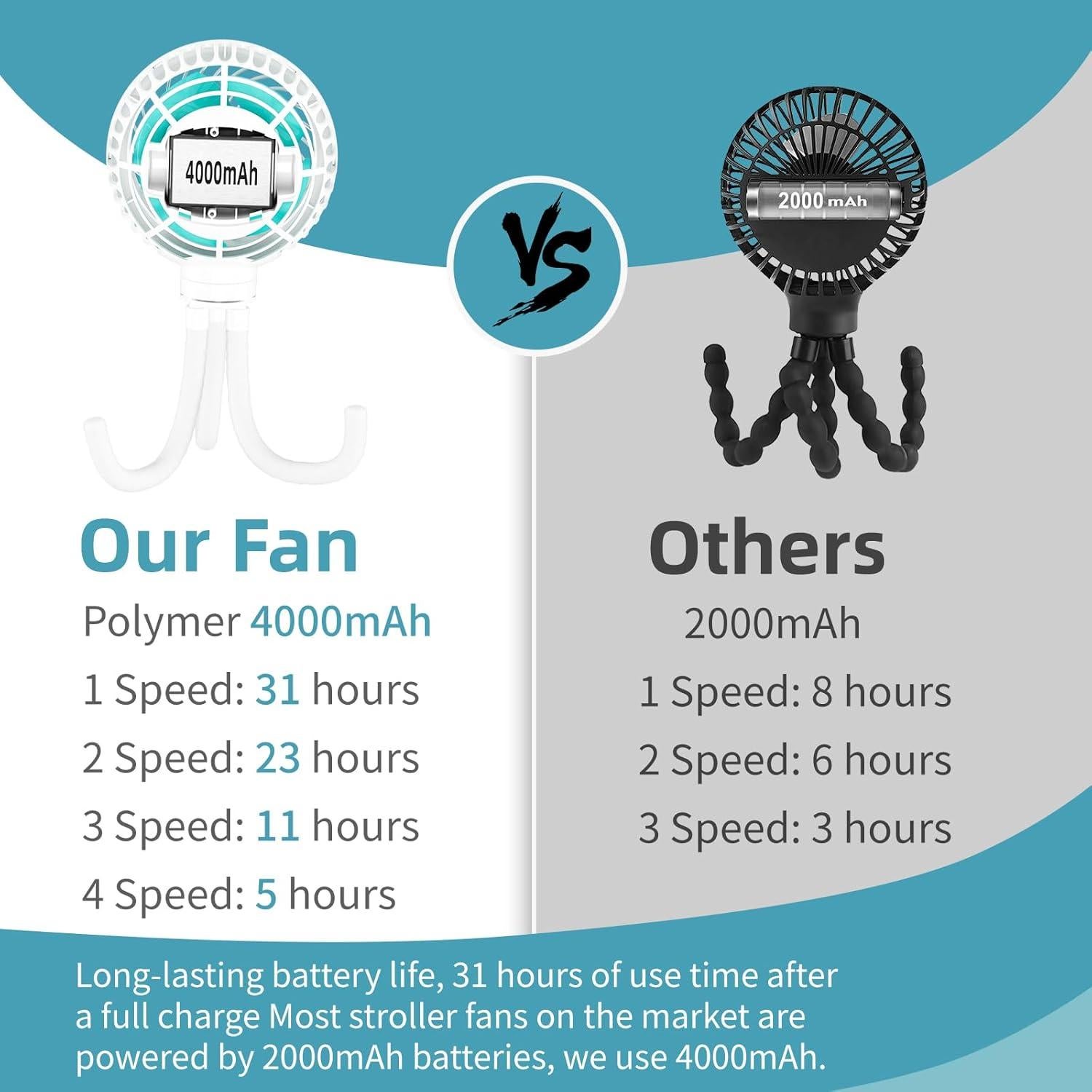 Ventilador Portátil HandFan HF382 Batería 4000mAh 31h