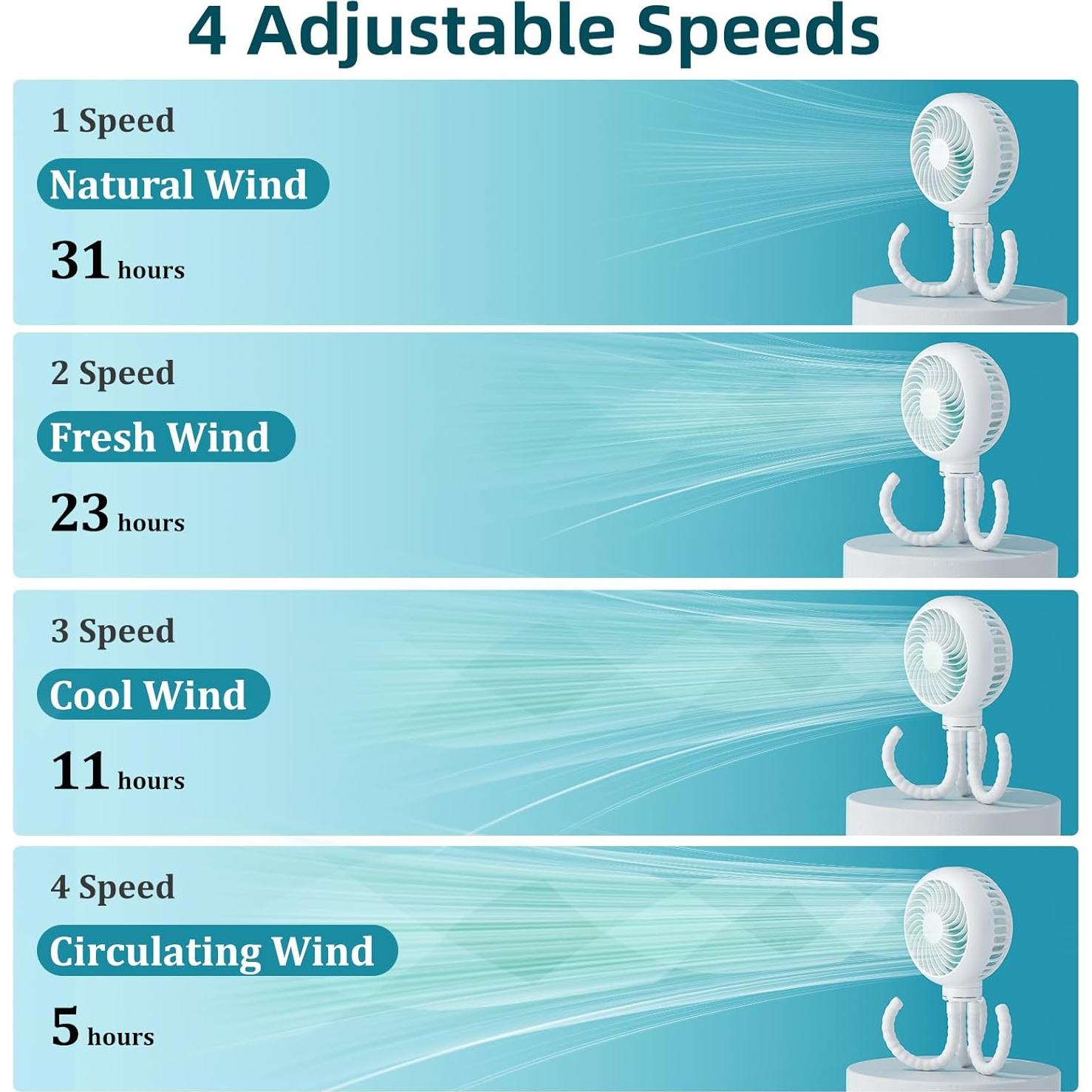 Ventilador Portátil HandFan HF382 Batería 4000mAh 31h