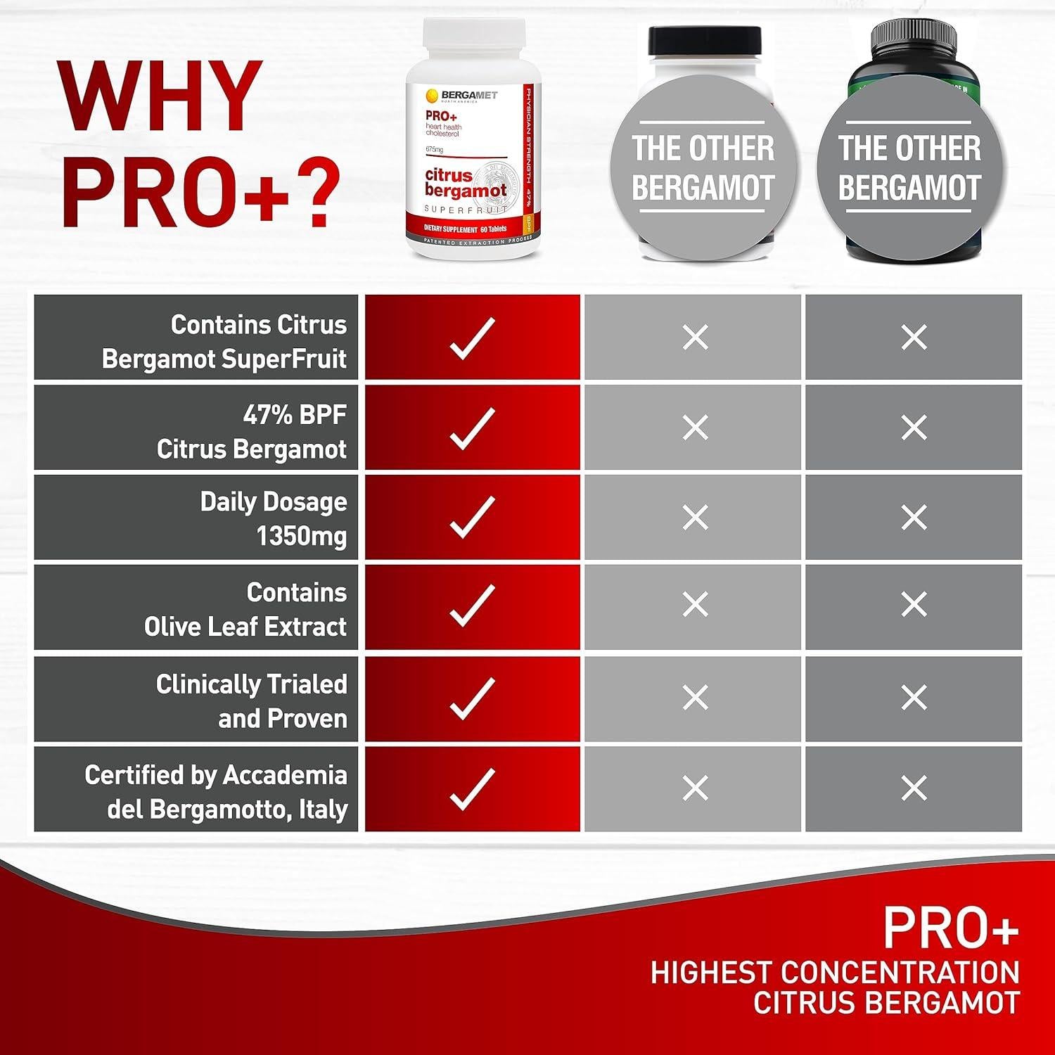 Suplemento BergaMet PRO+ 1350mg 90 Cápsulas Bergamota Cítrica