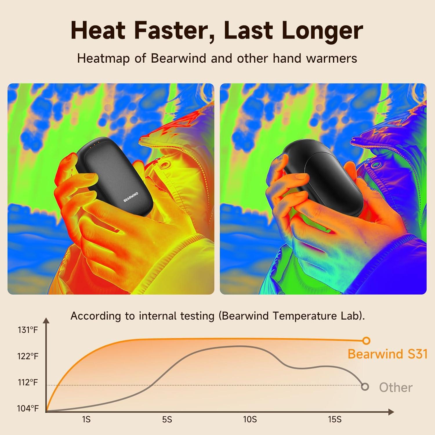 Calentadores de Manos Eléctricos Bearwind S31 - Paquete de 2