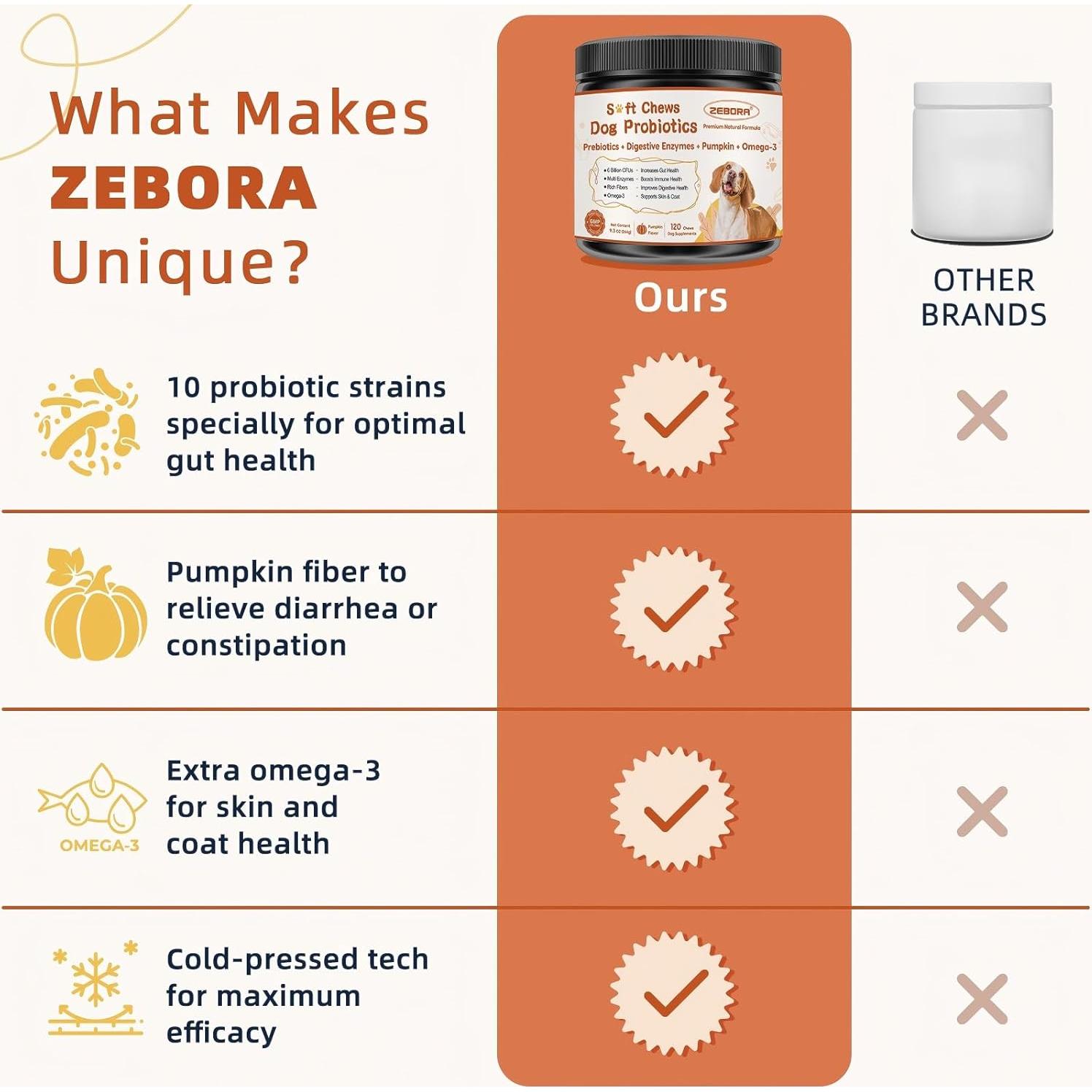 Probioticos para Perros ZEBORA 120 Masticables Sabor Calabaza