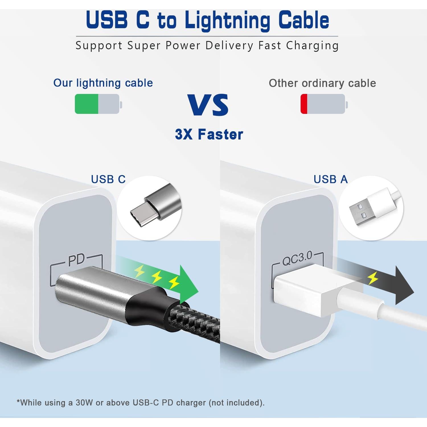 Cable USB C a Lightning 1.5 pies Fushok Carga Rápida MFi