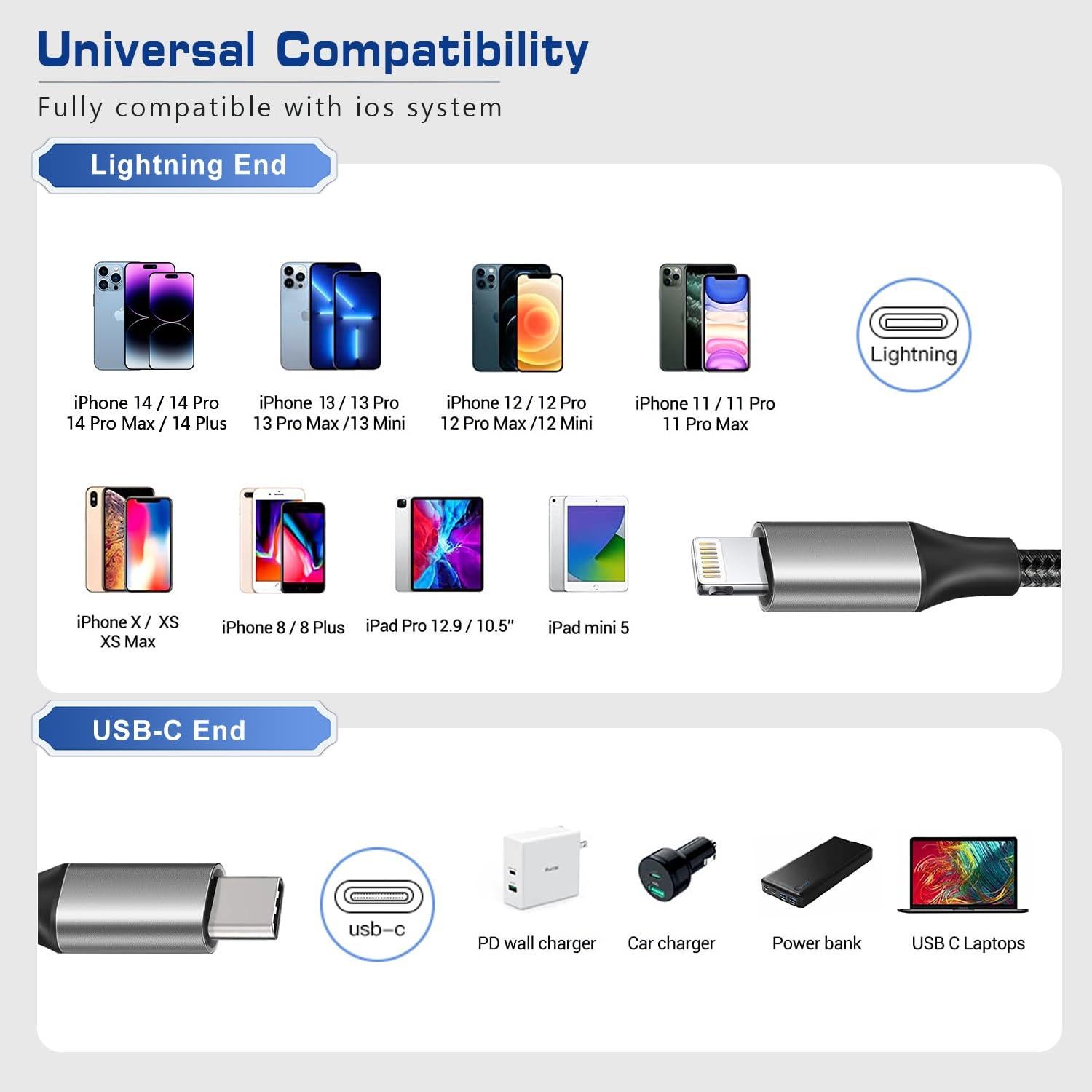 Cable USB C a Lightning 1.5 pies Fushok Carga Rápida MFi