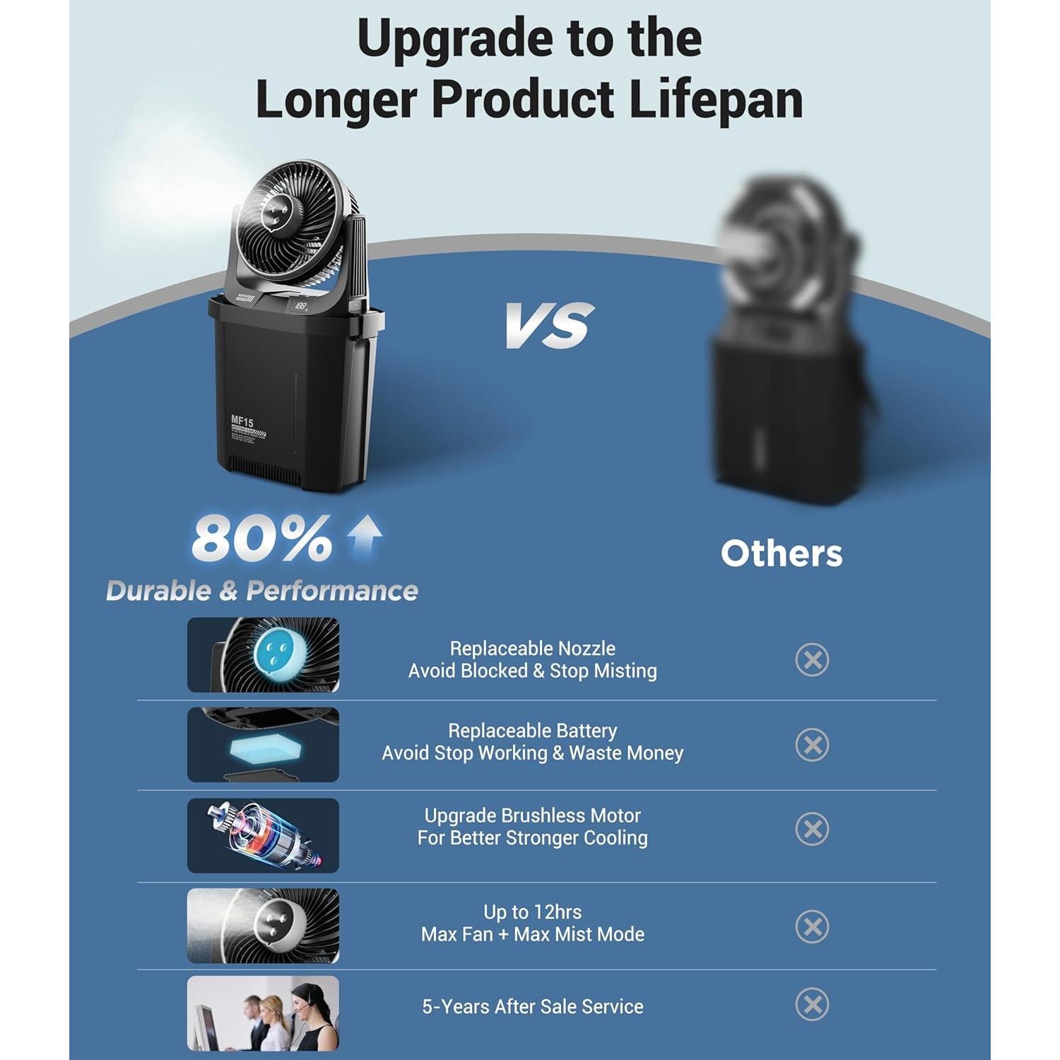 Ventilador Portátil de Nebulización Instern KW-MF15 9L Batería 20000mAh