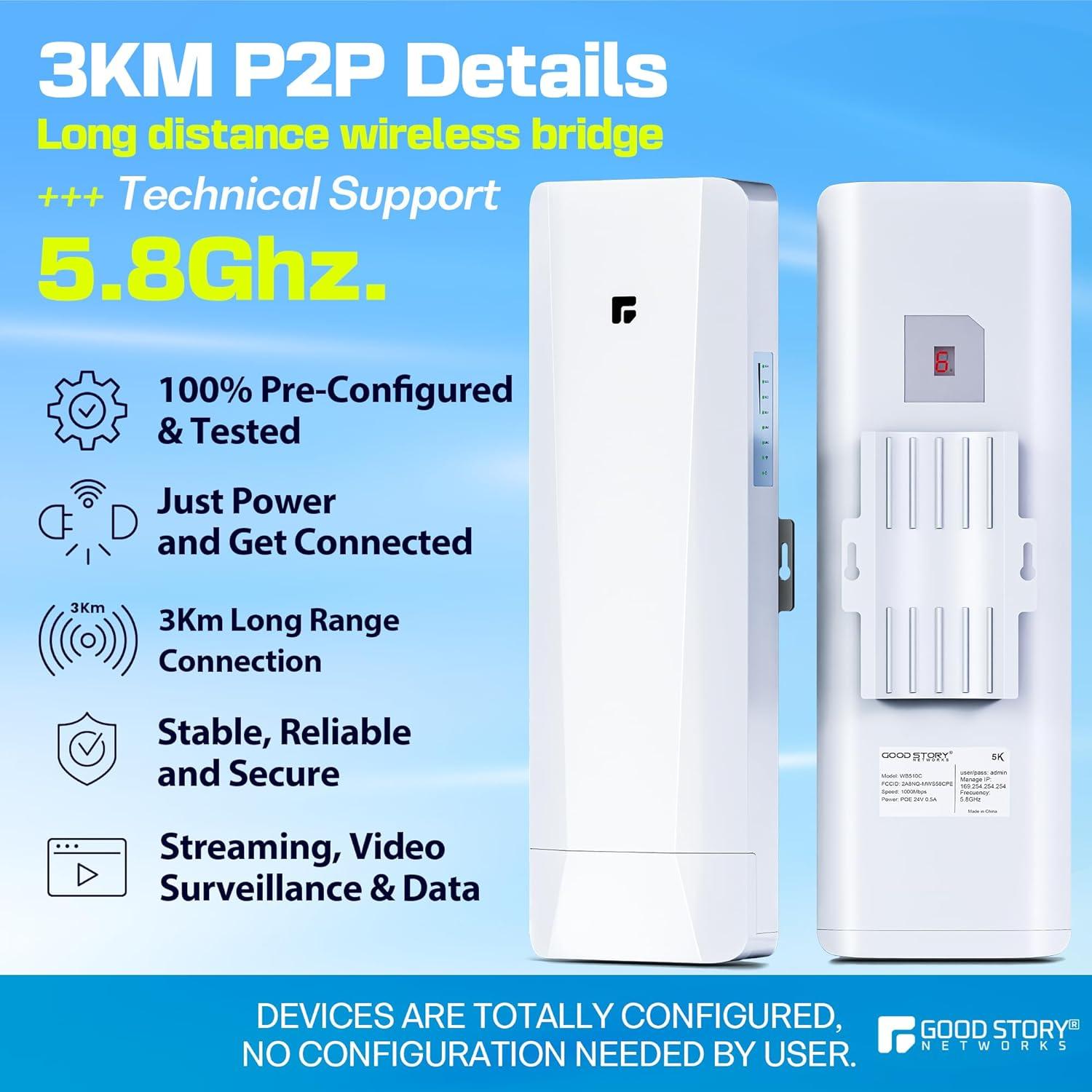 Puente Inalámbrico Exterior GoodStory WB501C 5.8GHz 3KM - Paquete de 2