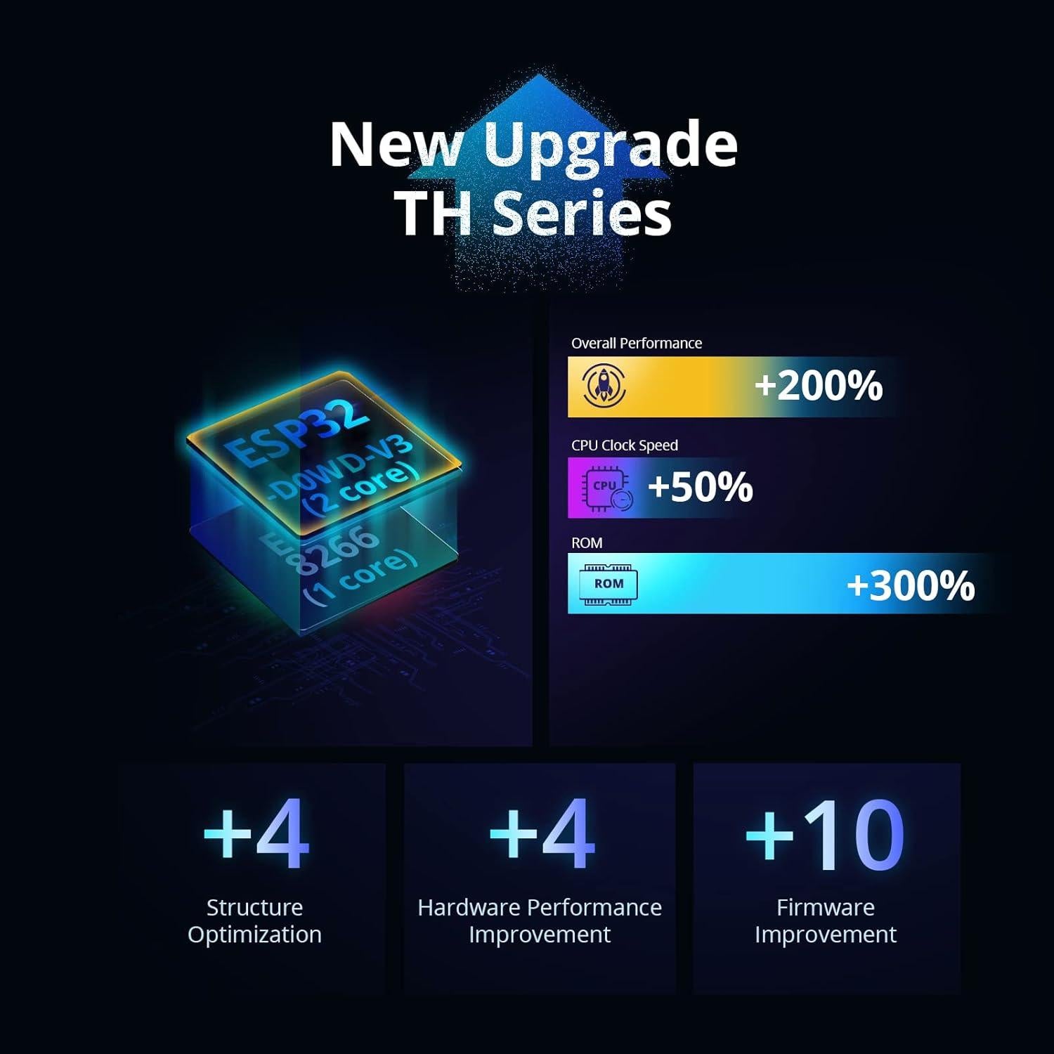 Interruptor Inteligente SONOFF THR316 con Monitoreo de Temperatura y Humedad