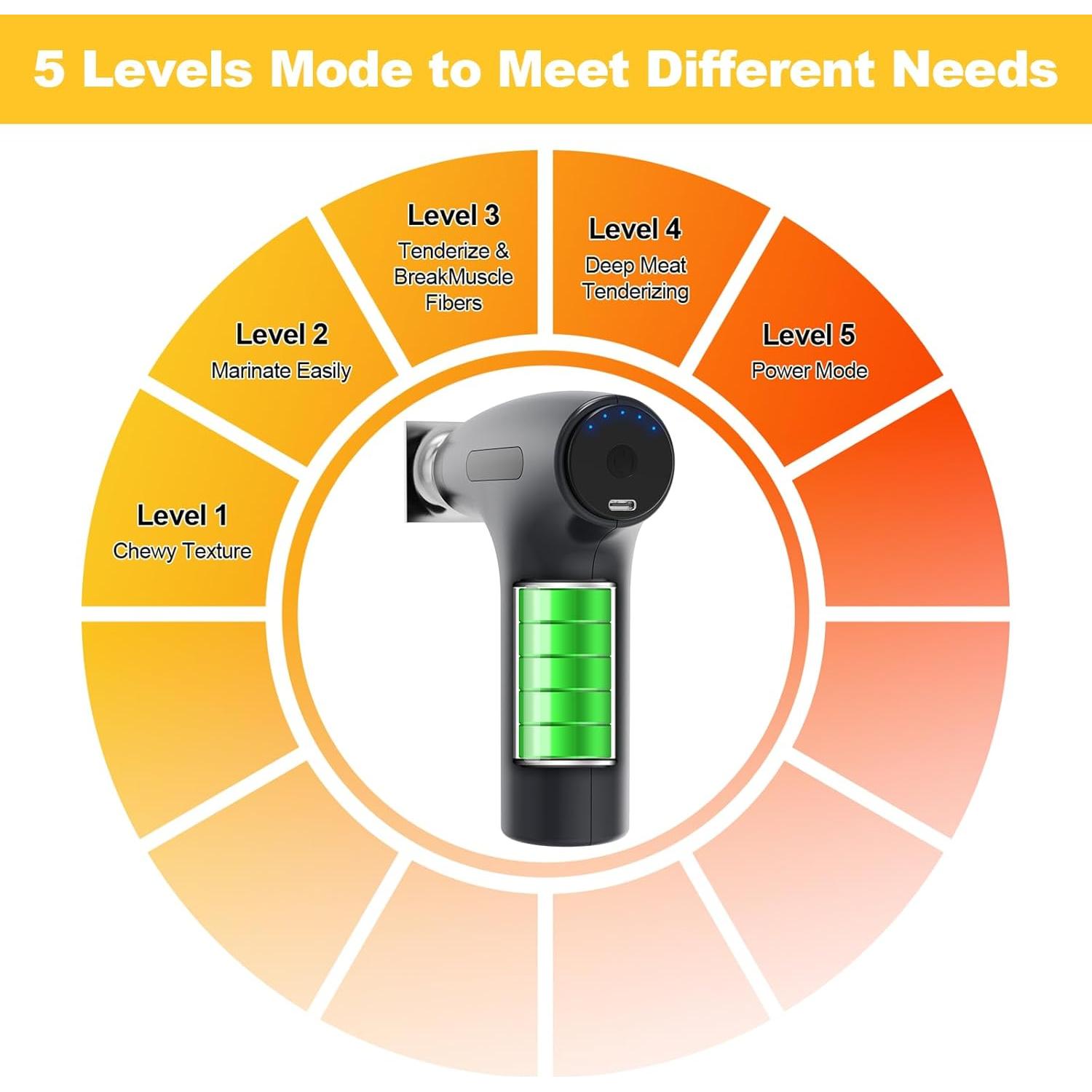 Ablandador de Carne Eléctrico SNIFITAR DK001 5 Velocidades