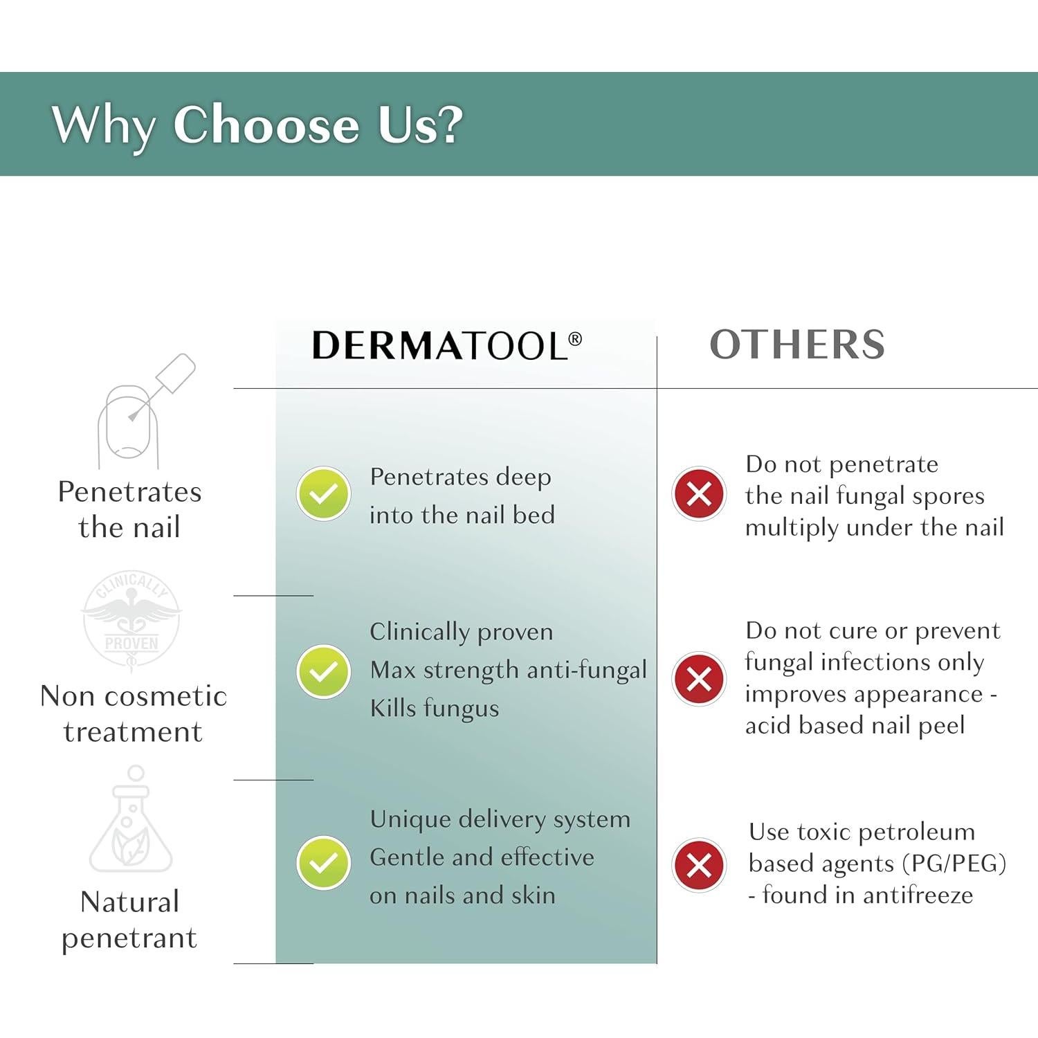 Tratamiento Antifúngico Extra Fuerte DERMATOOL 14.79 ml