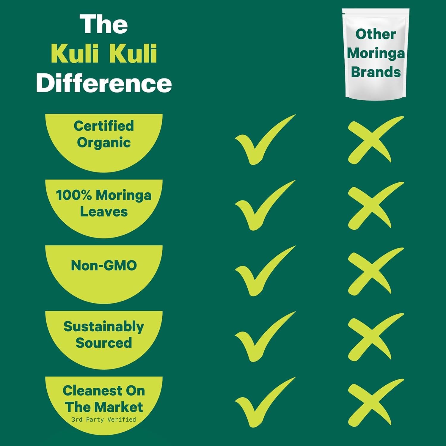 Polvo de Moringa Orgánico Kuli Kuli 142 g - Superalimento Nutritivo