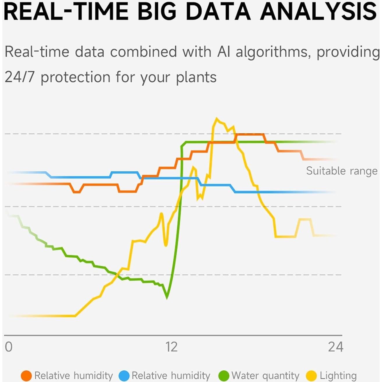 Maceta Inteligente Fockety con Sensor de Agua y Luz - Verde