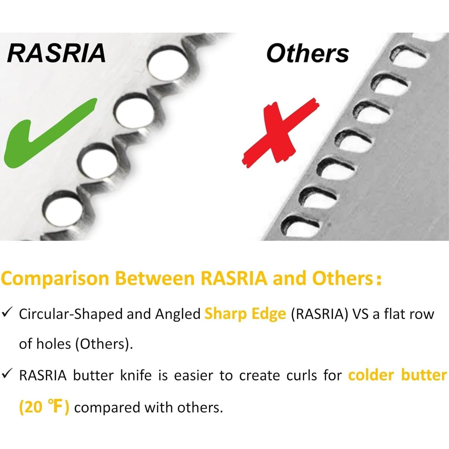 Cuchillo para Untar Mantequilla RASRIA Acero Inoxidable 20.7cm